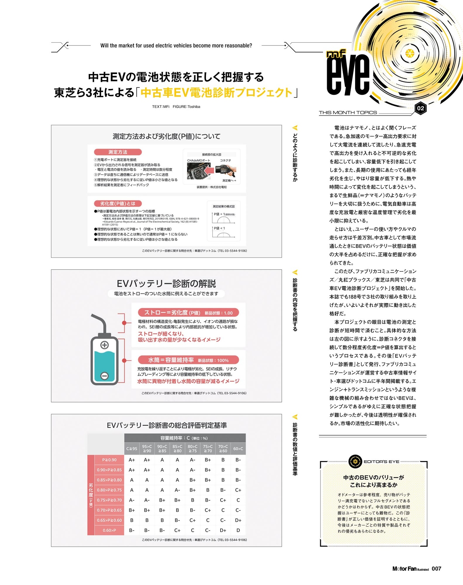 motor fan illustated 216 - Ảnh 6