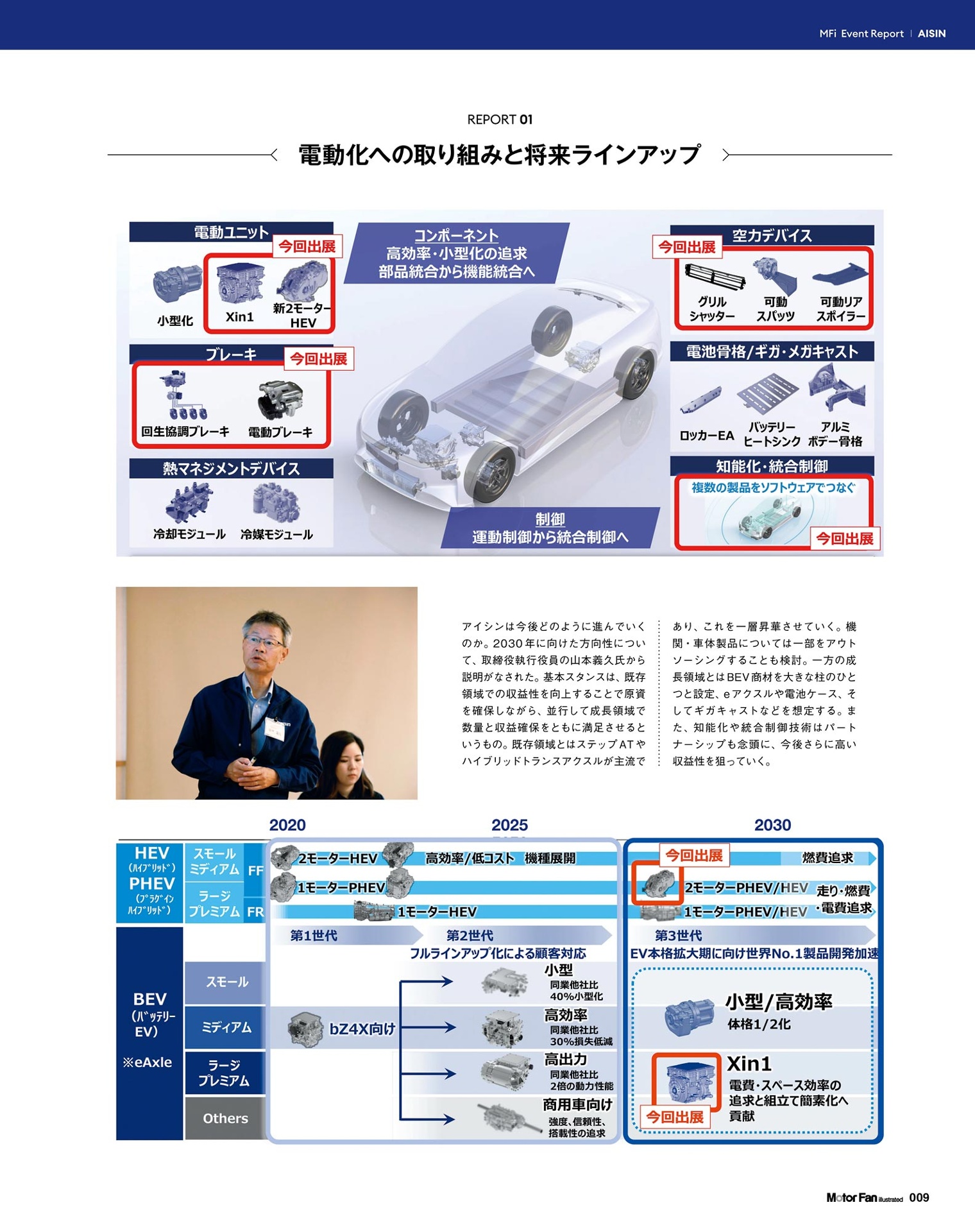 motor fan illustated 216 - Ảnh 8