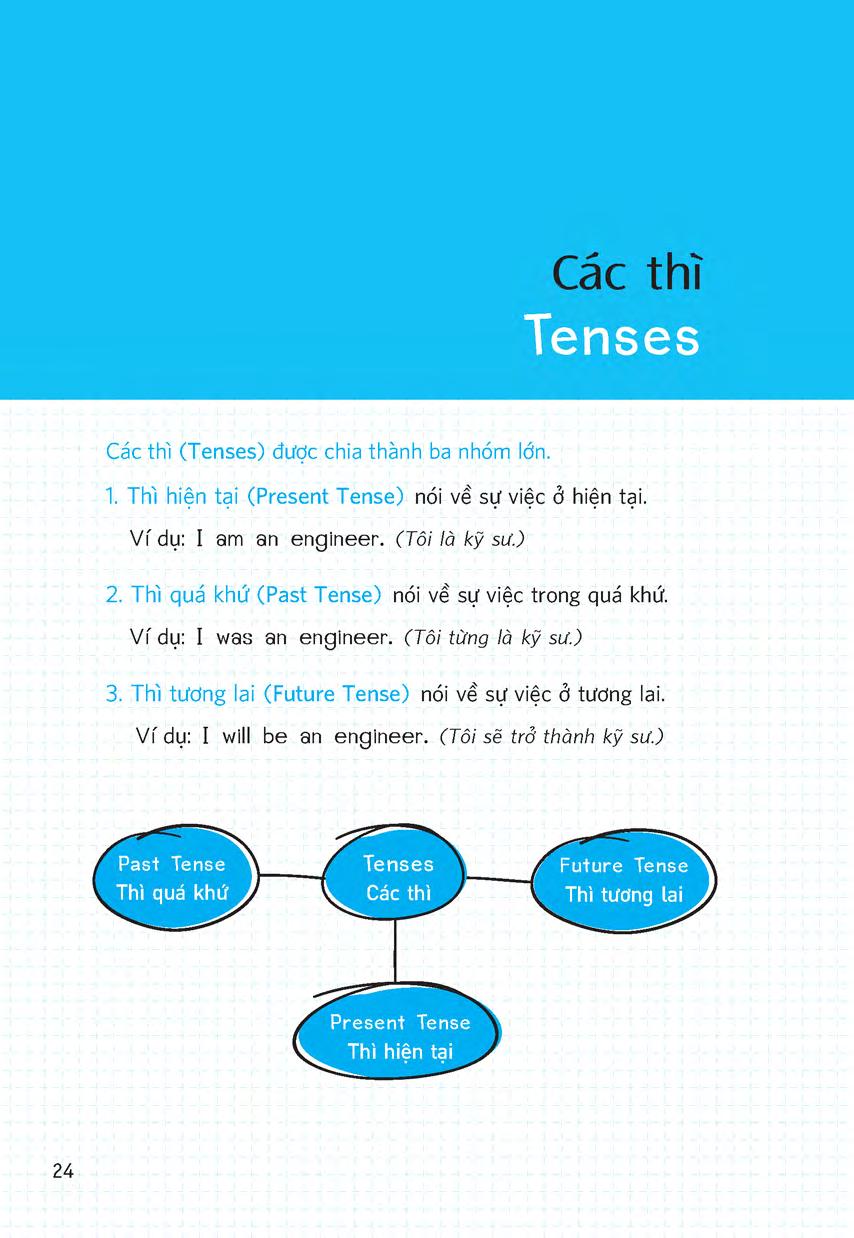 nắm vững các thì và thể bị động trong tiếng anh - Ảnh 10