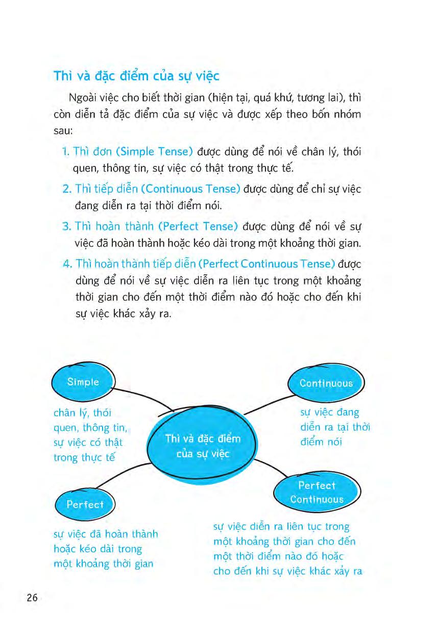 nắm vững các thì và thể bị động trong tiếng anh - Ảnh 12