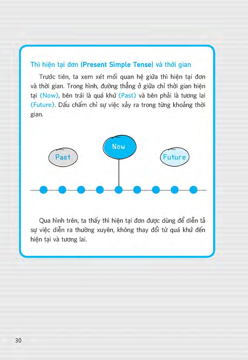 nắm vững các thì và thể bị động trong tiếng anh - Ảnh 16