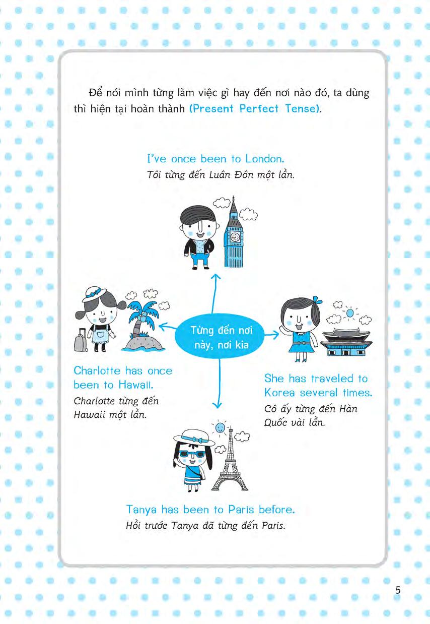 nắm vững các thì và thể bị động trong tiếng anh - Ảnh 3