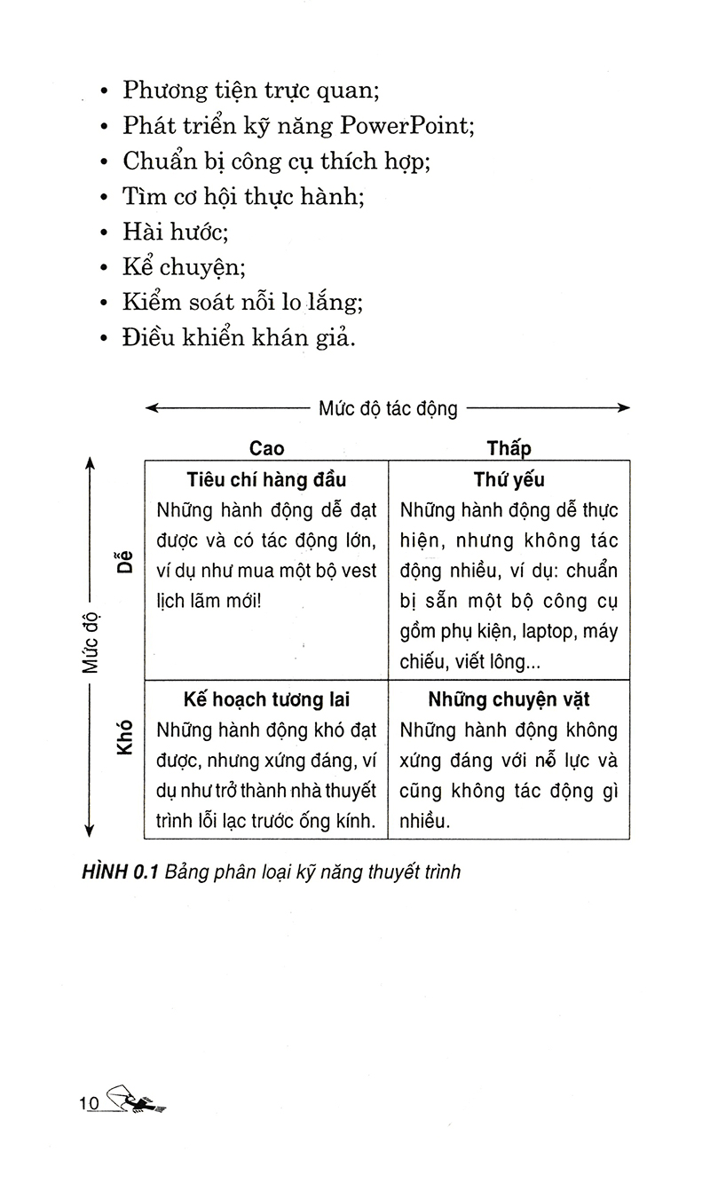 nâng cao kỹ năng thuyết trình (tái bản 2018) - Ảnh 9