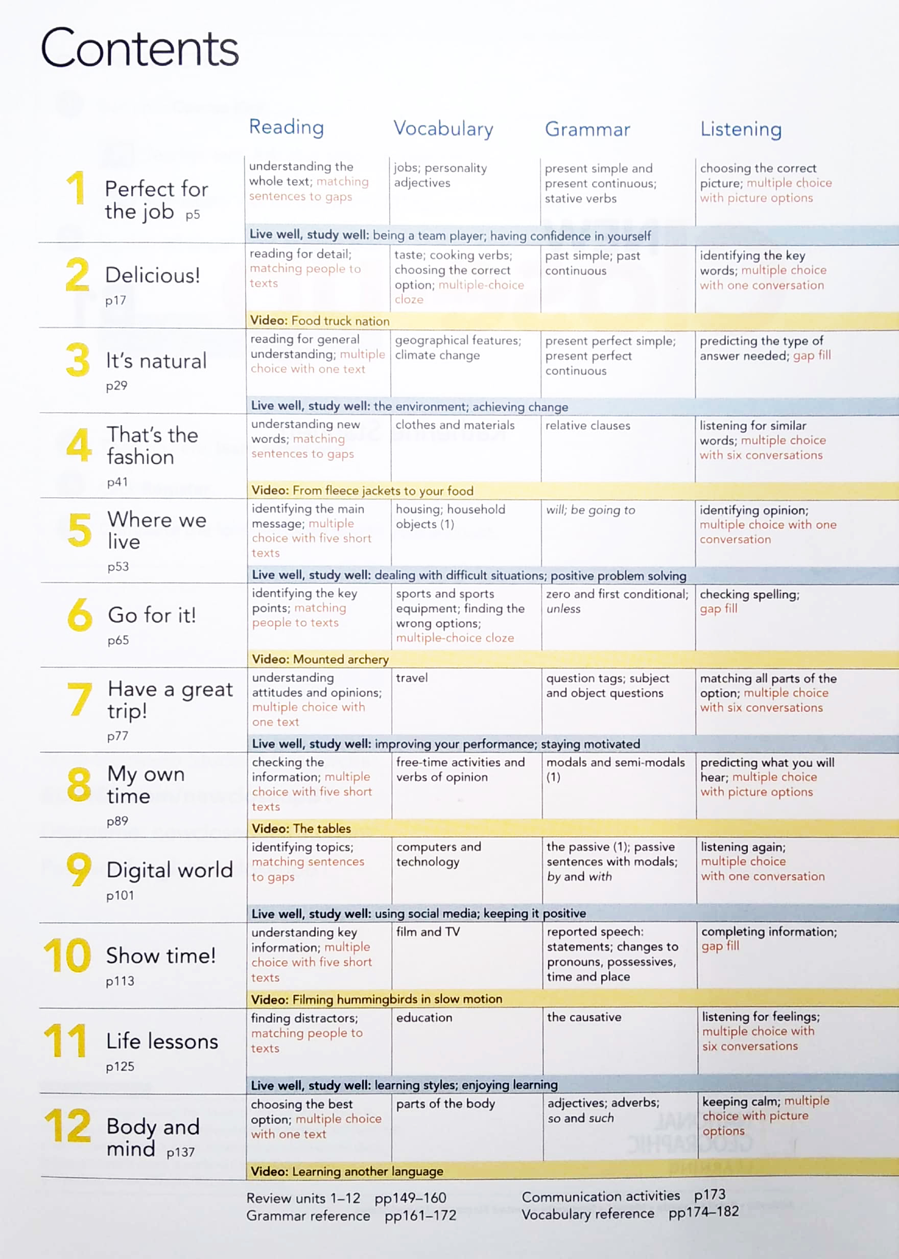 new close-up b1 with online practice and student's ebook - Ảnh 3