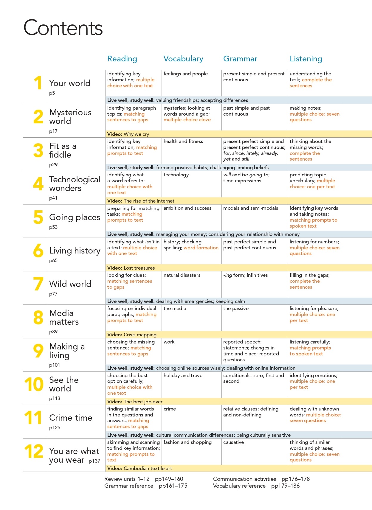 new close-up b1+ with online practice and student's ebook 3rd edition - Ảnh 2