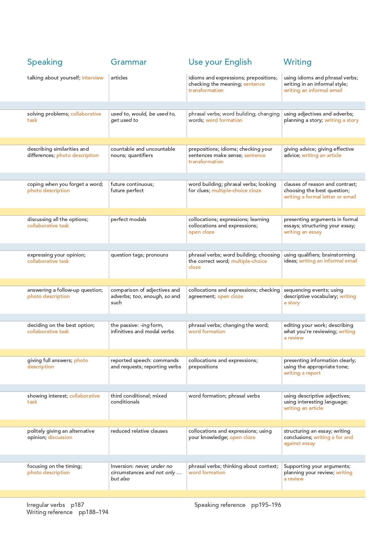new close-up b1+ with online practice and student's ebook 3rd edition - Ảnh 3