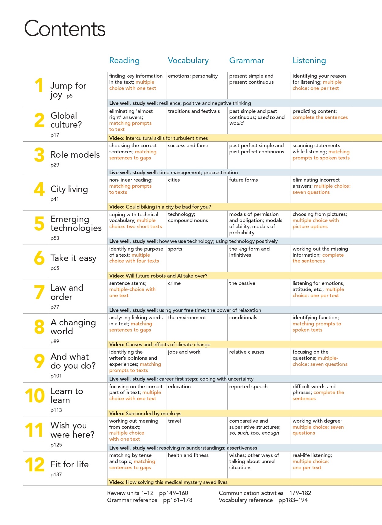 new close-up b2+ with online practice and student's ebook 3rd edition - Ảnh 2
