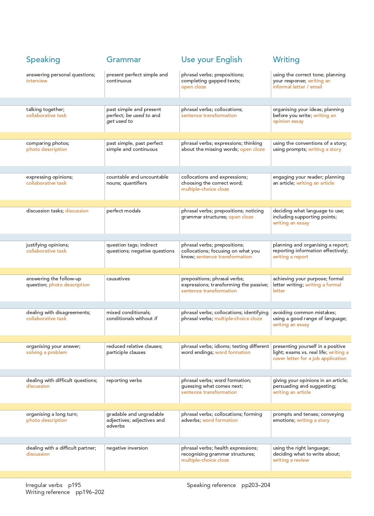 new close-up b2+ with online practice and student's ebook 3rd edition - Ảnh 3