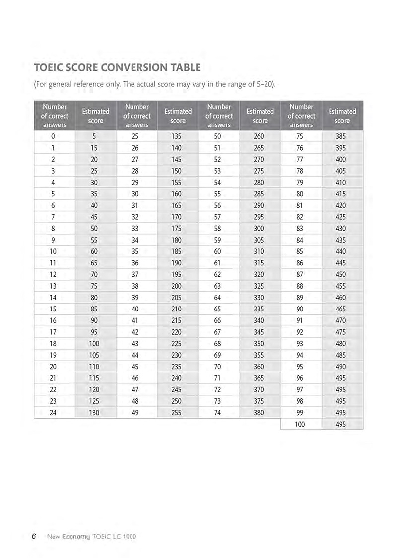 new economy toeic lc 1000 - Ảnh 6