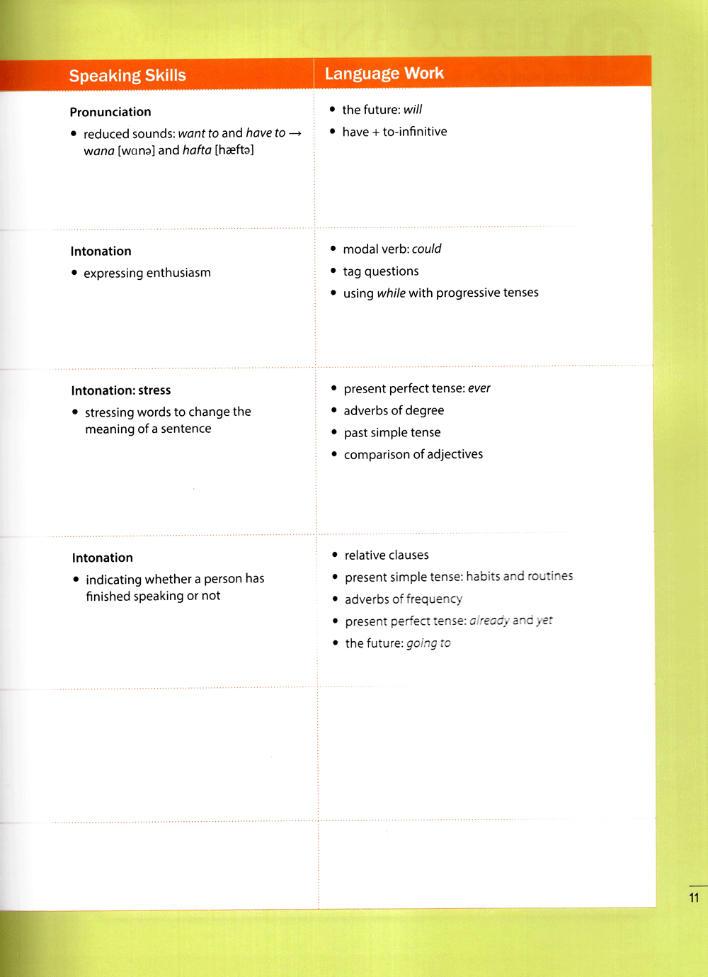 new move ahead (kèm cd) - Ảnh 9