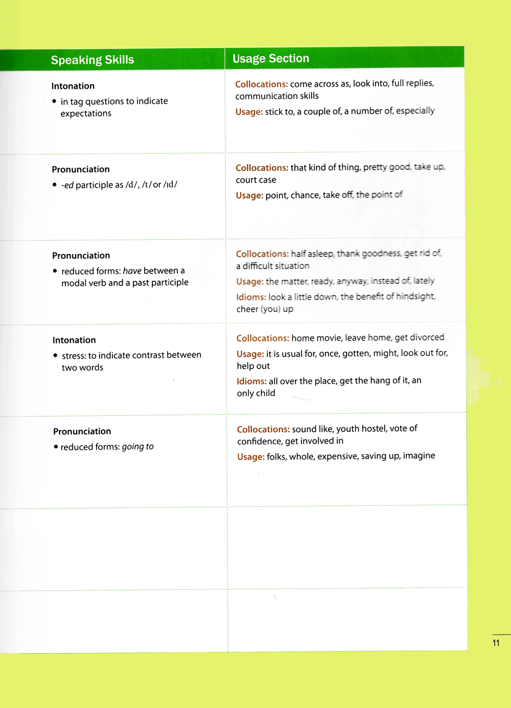 new way ahead (kèm cd) - Ảnh 8