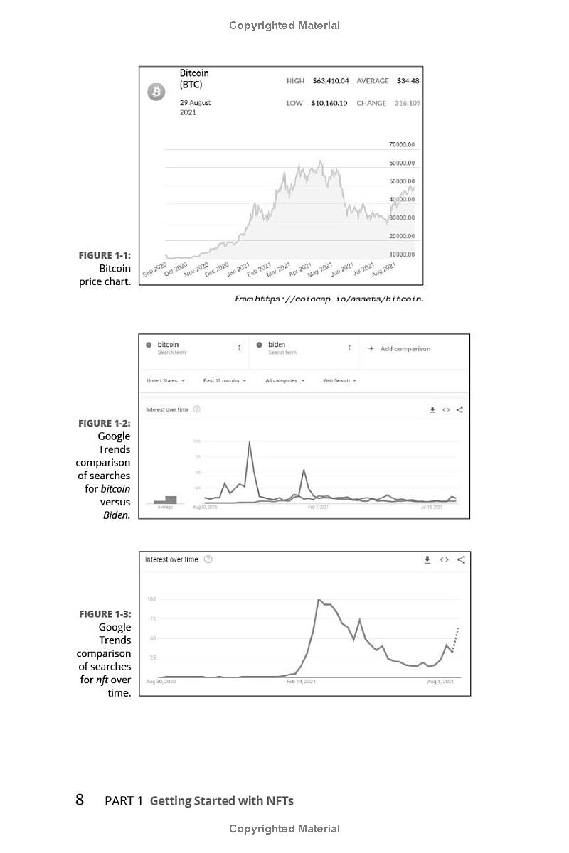 nfts for dummies - Ảnh 15