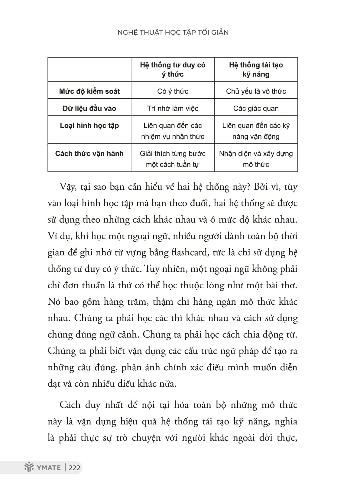 Nghệ Thuật Học Tập Tối Giản - Làm Chủ Phương Pháp Học Sâu Nhớ Lâu - Ảnh 12