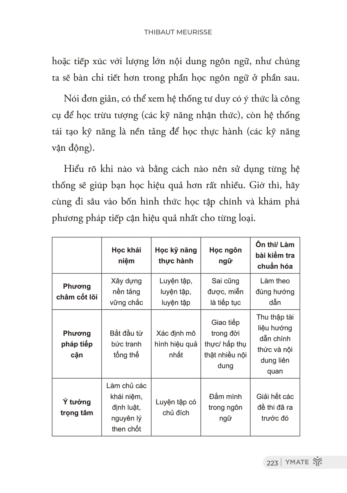 Nghệ Thuật Học Tập Tối Giản - Làm Chủ Phương Pháp Học Sâu Nhớ Lâu - Ảnh 13