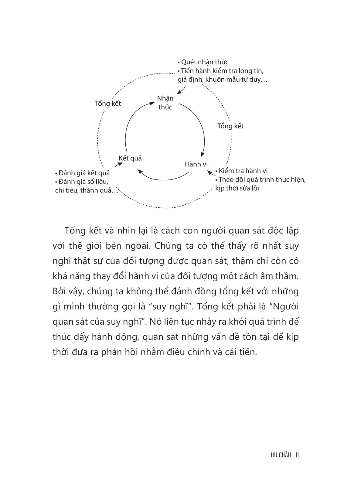 nghệ thuật tổng kết - Ảnh 11