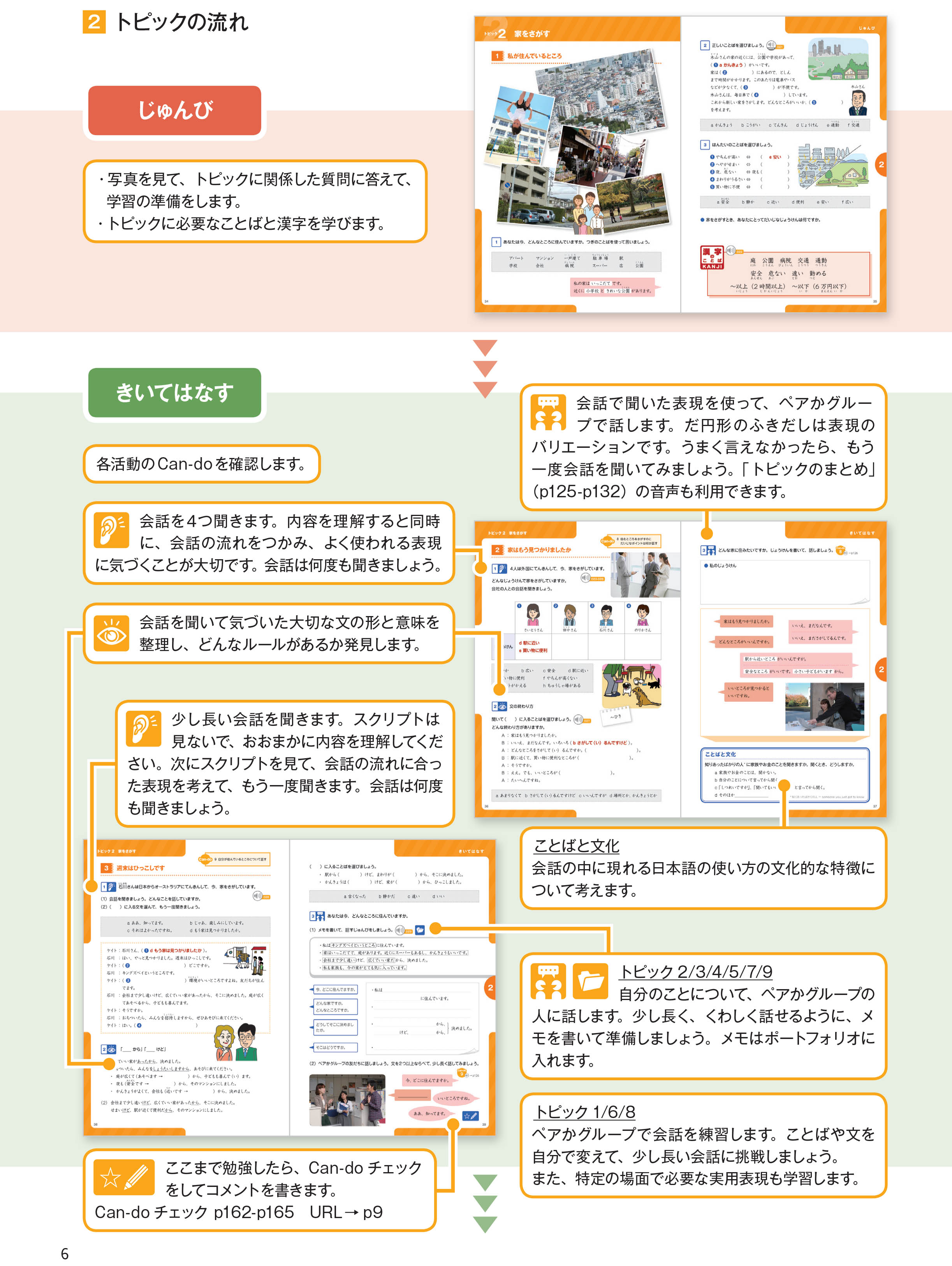 ngôn ngữ và văn hóa nhật bản - sơ - trung cấp a2/b1 - Ảnh 9