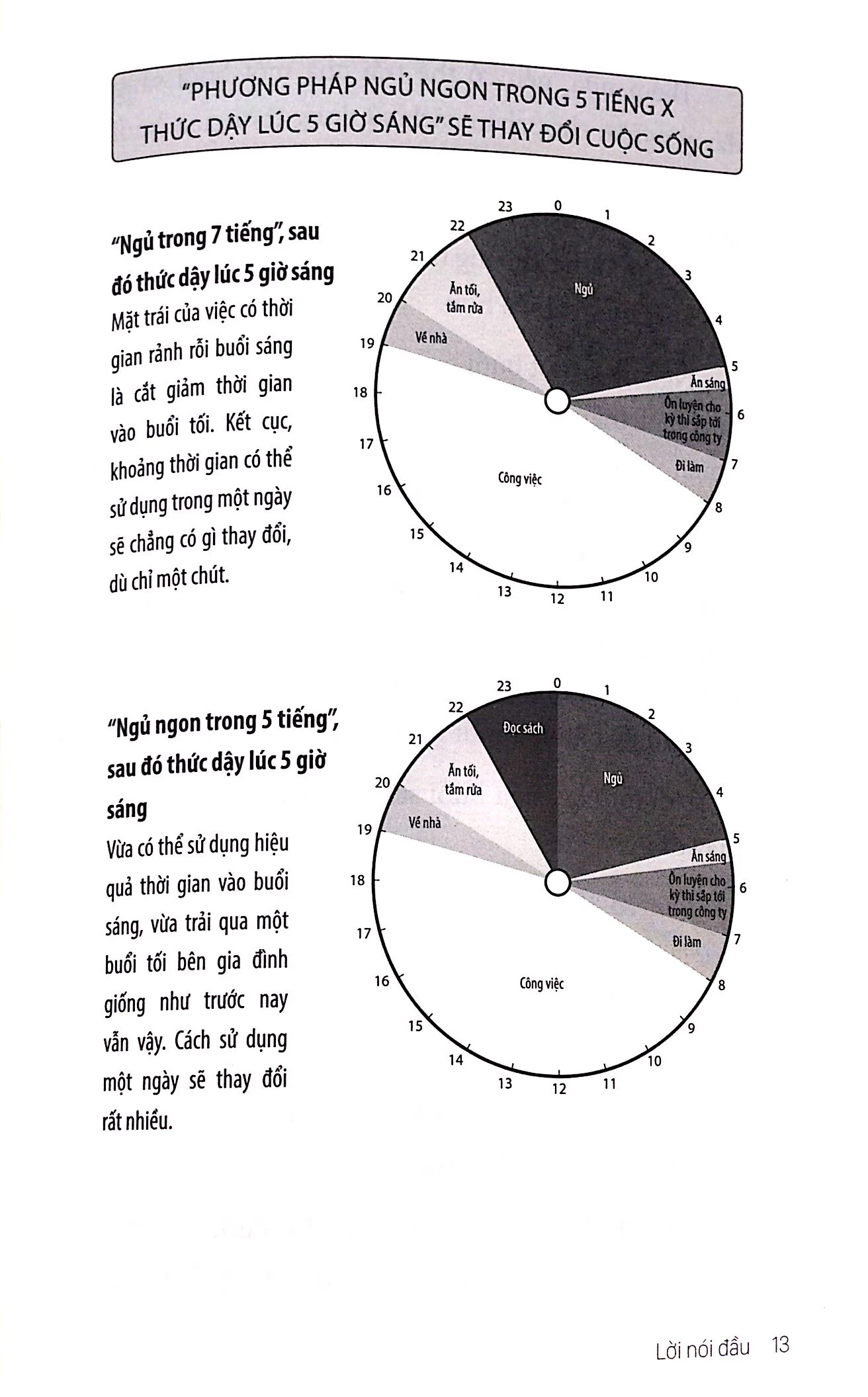 ngủ ít vẫn khỏe - 5 tiếng là đủ sao phải là 8? (tái bản) - Ảnh 9