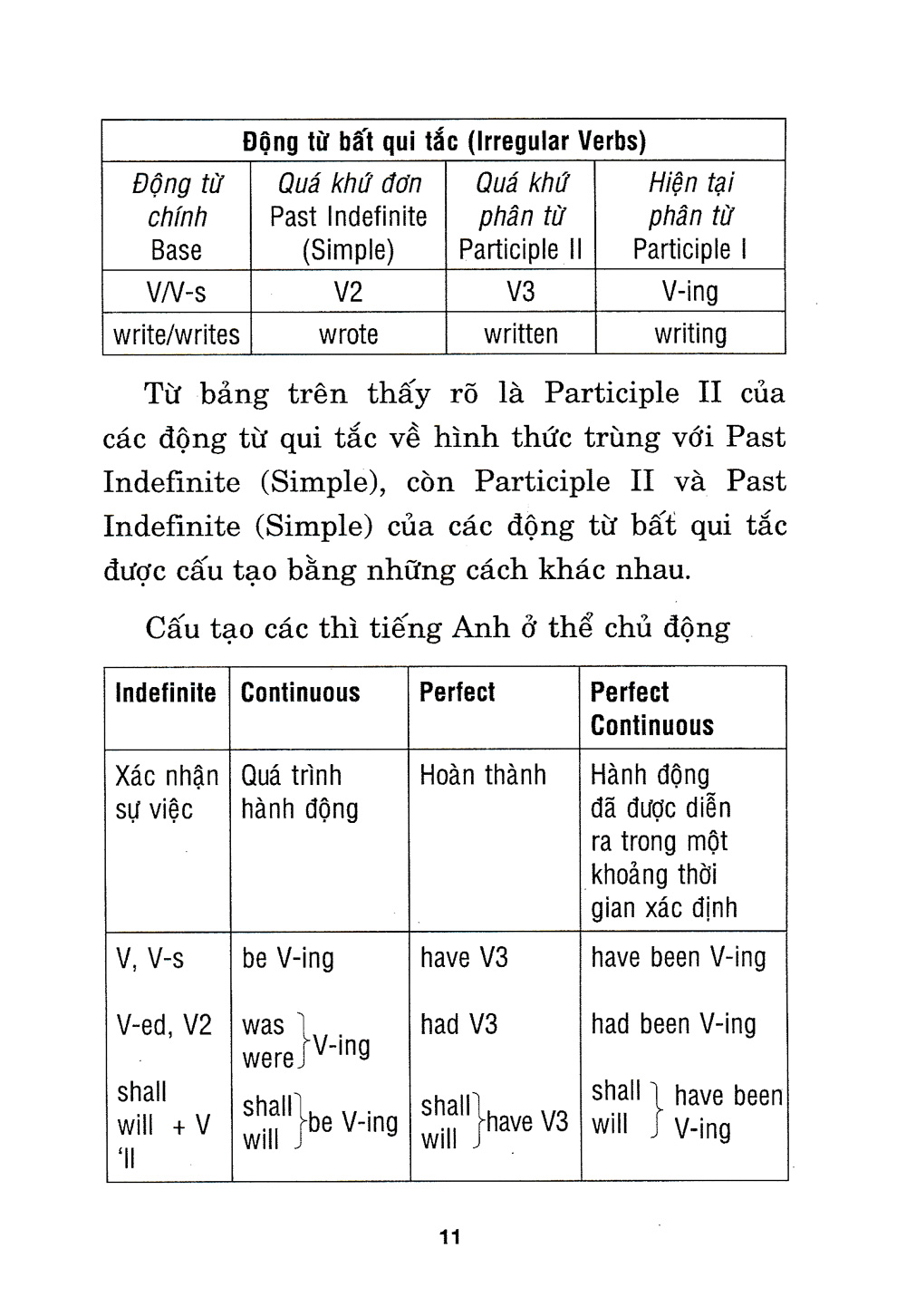 ngữ pháp tiếng anh - Ảnh 11