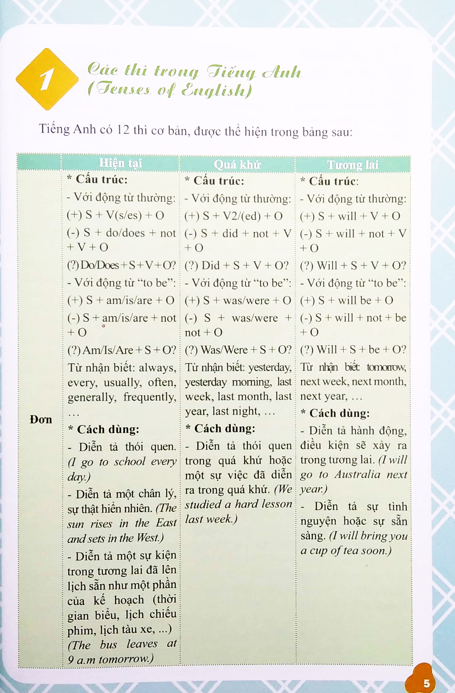 ngữ pháp tiếng anh - giải thích và thực hành - Ảnh 3