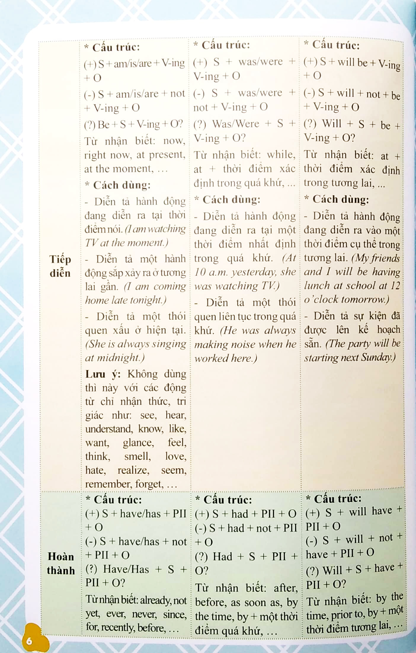 ngữ pháp tiếng anh - giải thích và thực hành - Ảnh 4