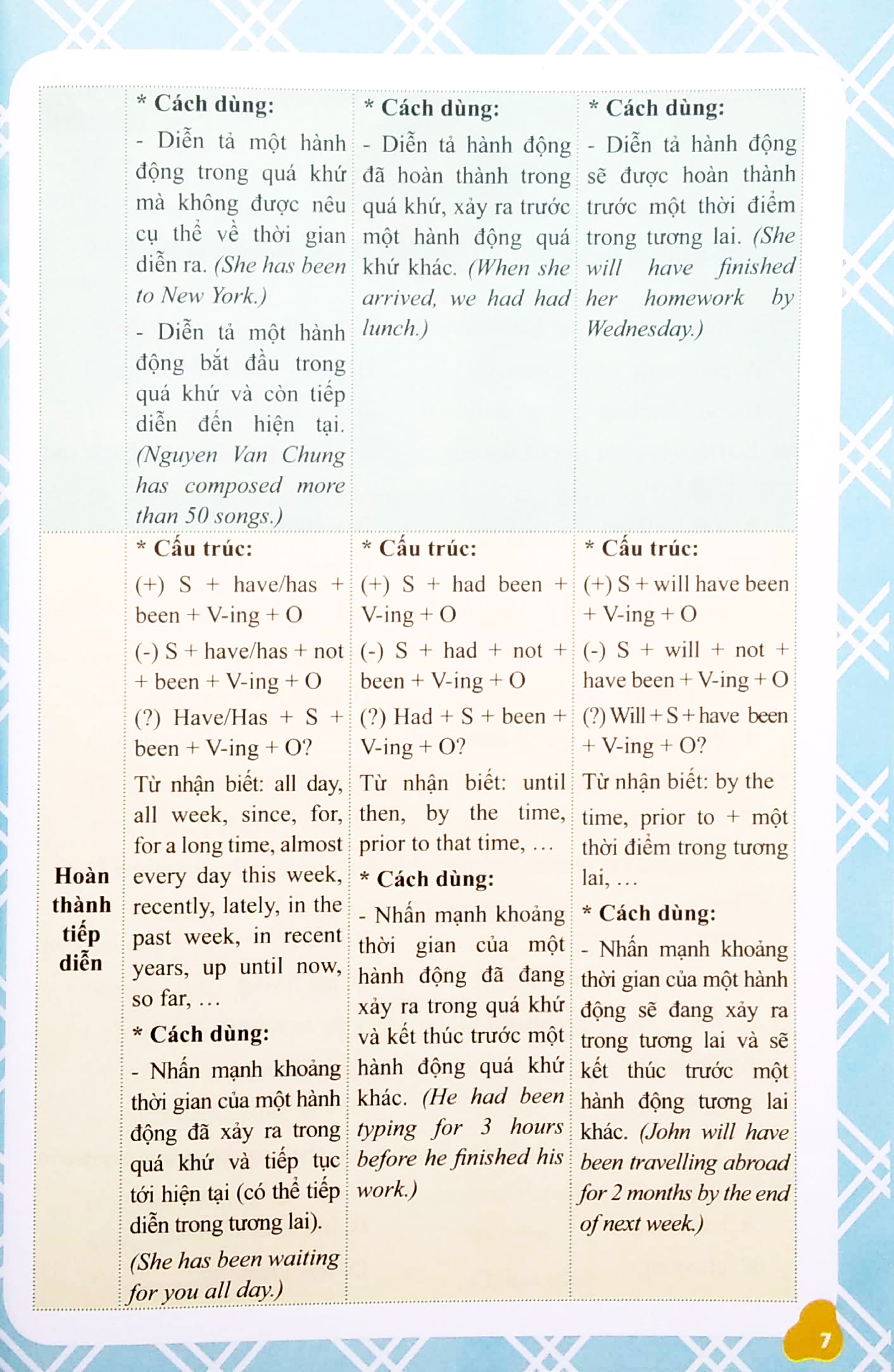 ngữ pháp tiếng anh - giải thích và thực hành - Ảnh 5