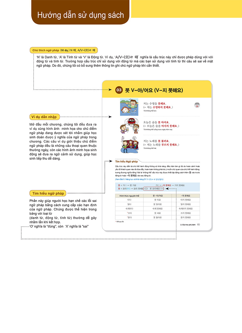 ngữ pháp tiếng hàn thông dụng sơ cấp (tái bản) - Ảnh 10