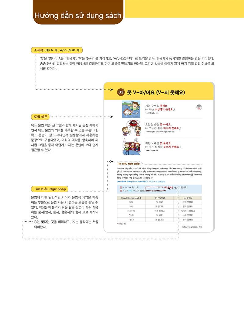 ngữ pháp tiếng hàn thông dụng sơ cấp (tái bản) - Ảnh 8