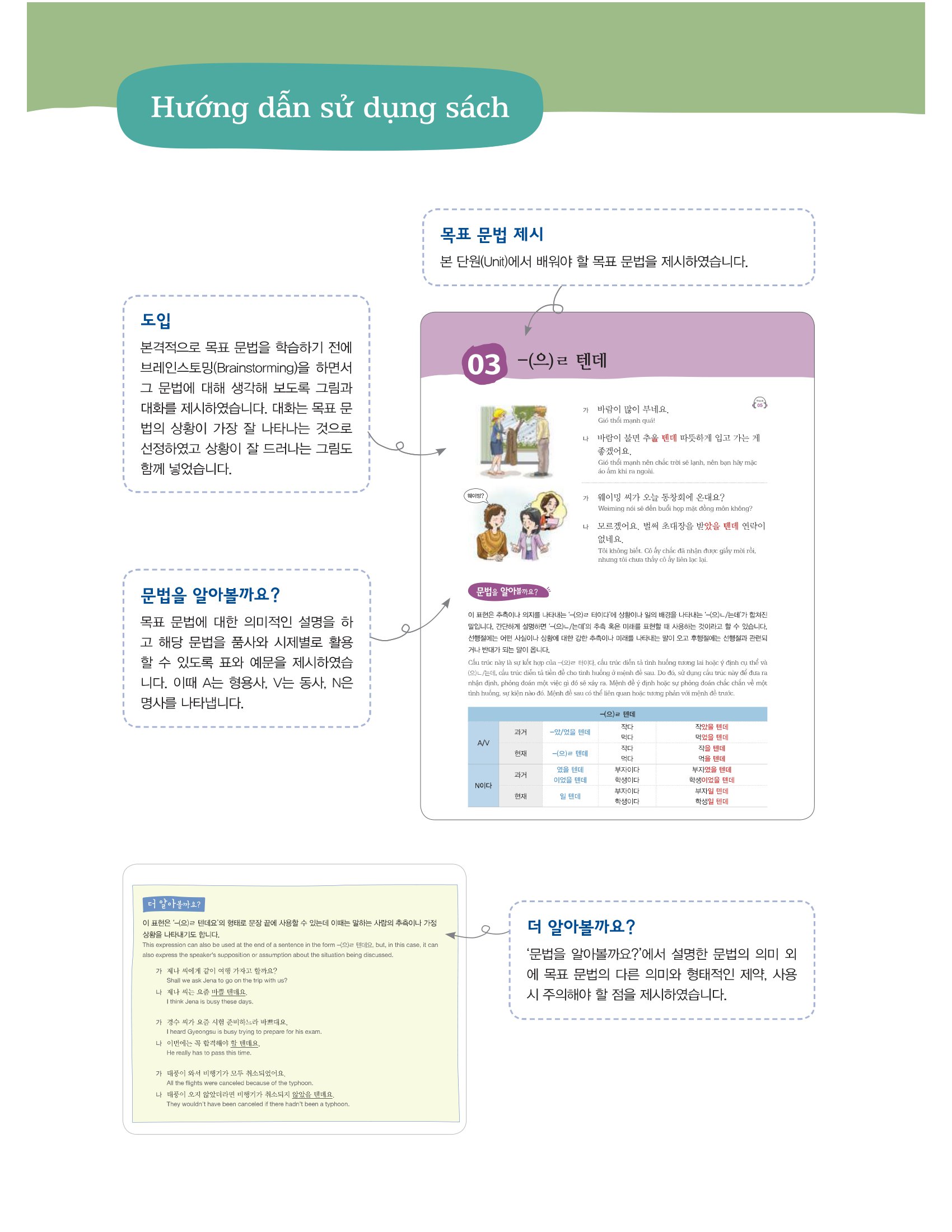 ngữ pháp tiếng hàn thông dụng - trung cấp (tái bản) - Ảnh 4