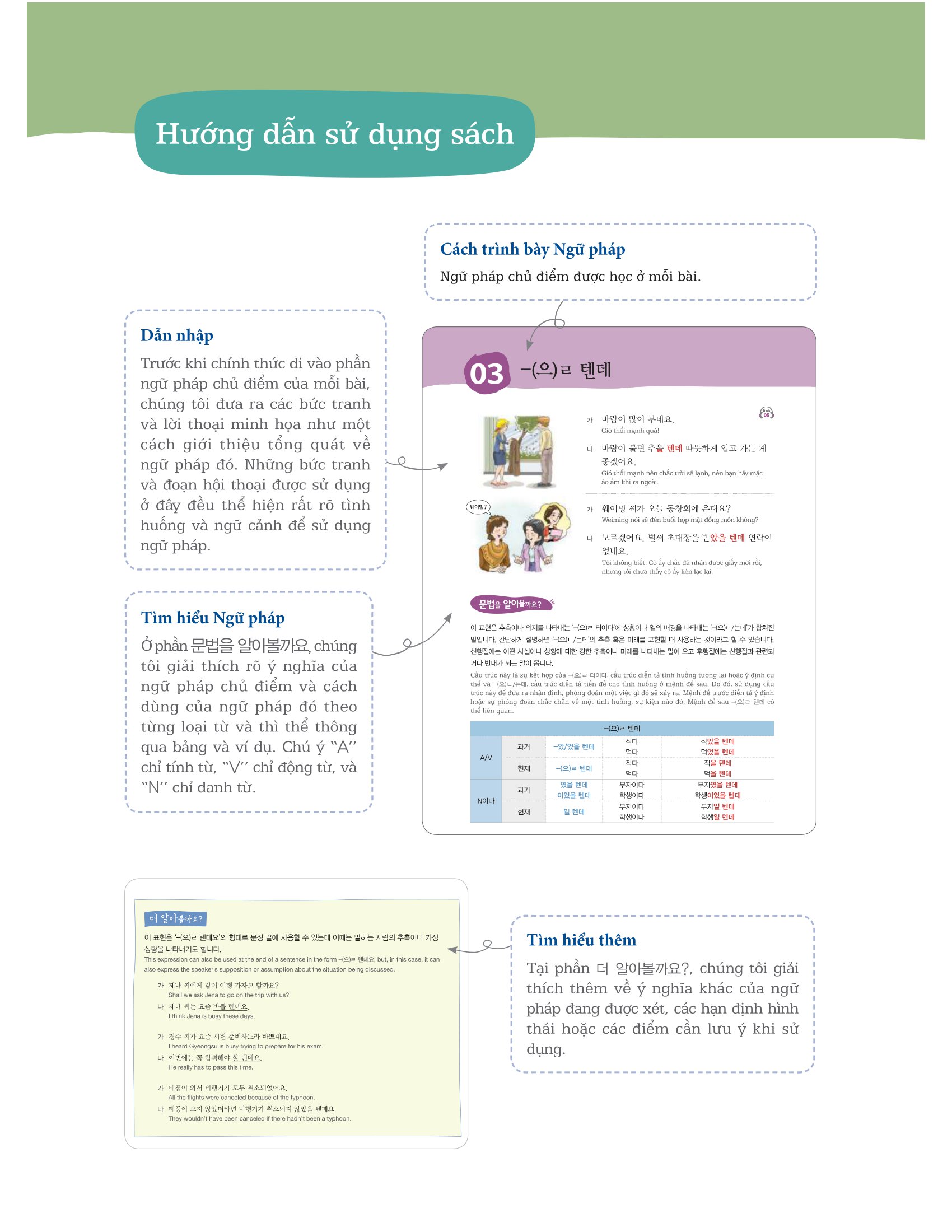 ngữ pháp tiếng hàn thông dụng - trung cấp (tái bản) - Ảnh 6