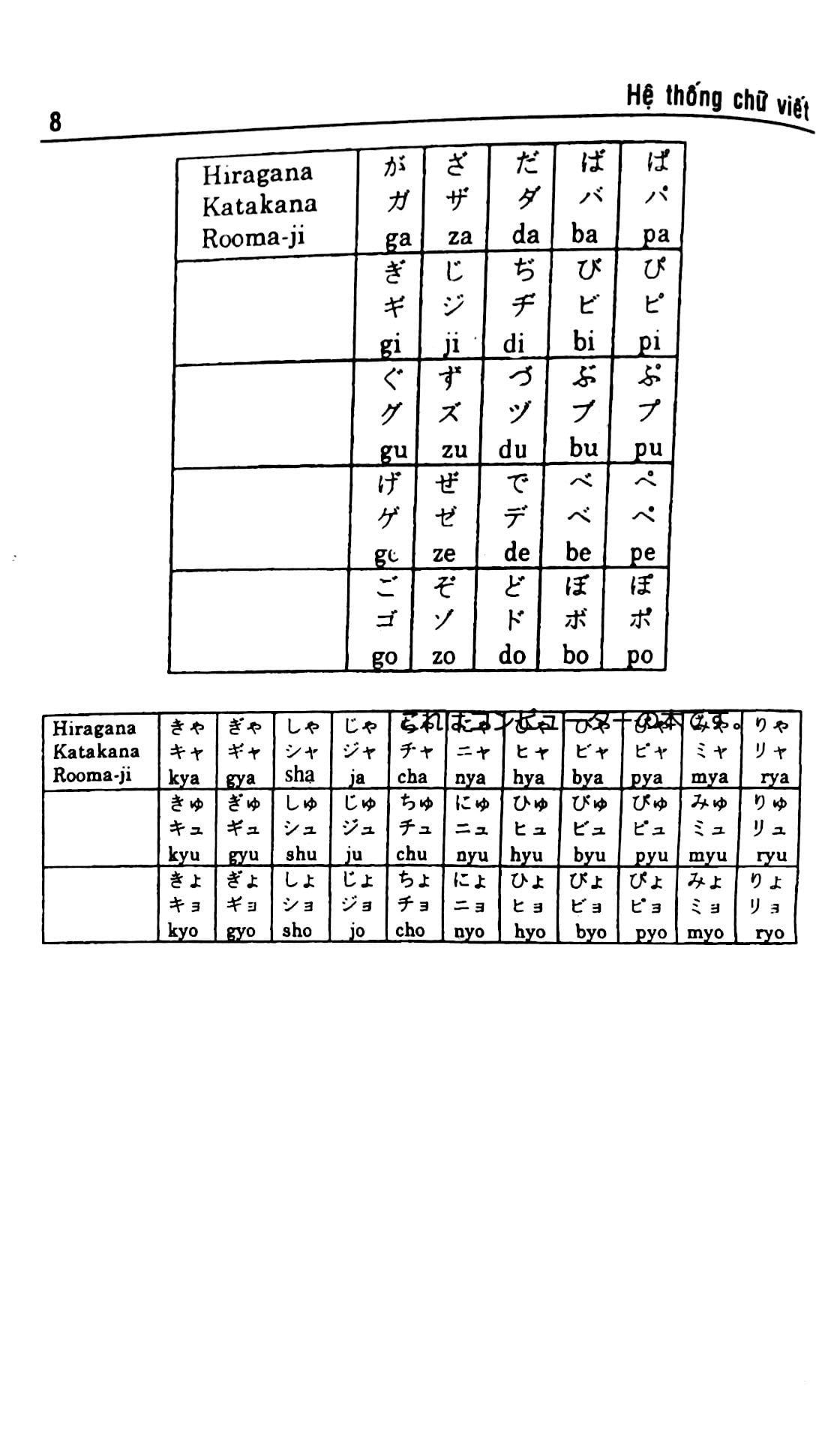 ngữ pháp tiếng nhật - Ảnh 5