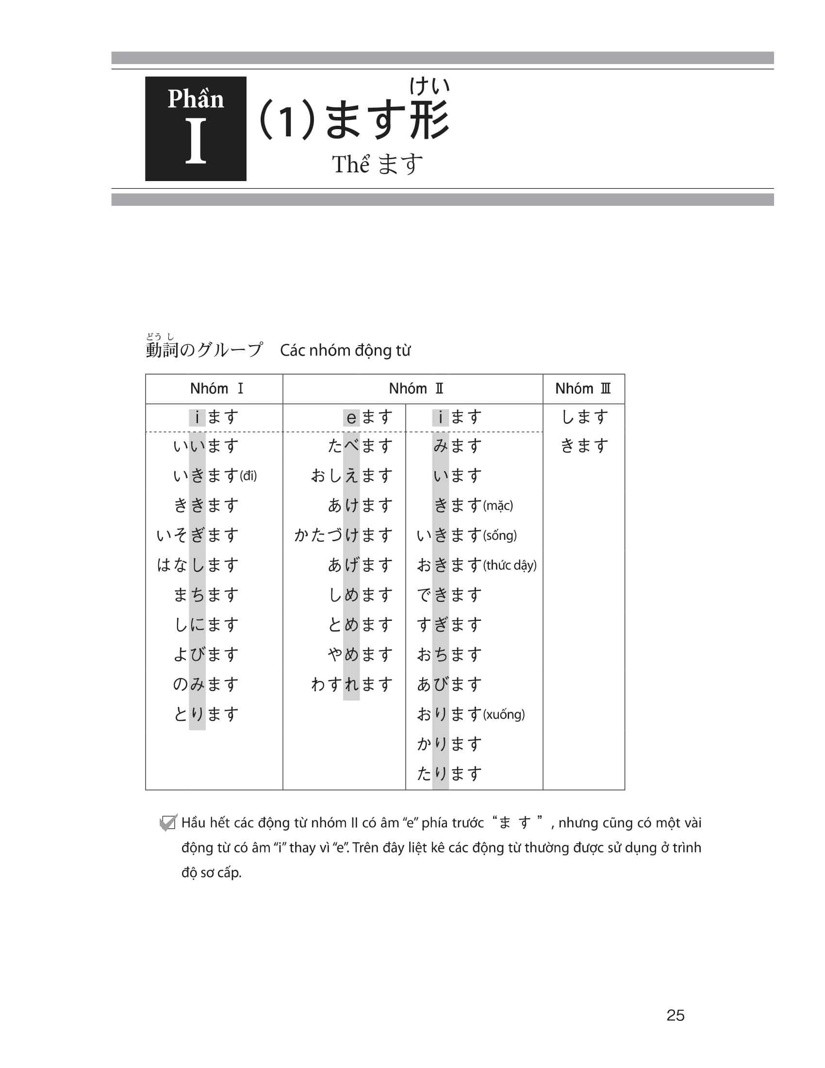 ngữ pháp tiếng nhật căn bản dành cho người mới học - Ảnh 2