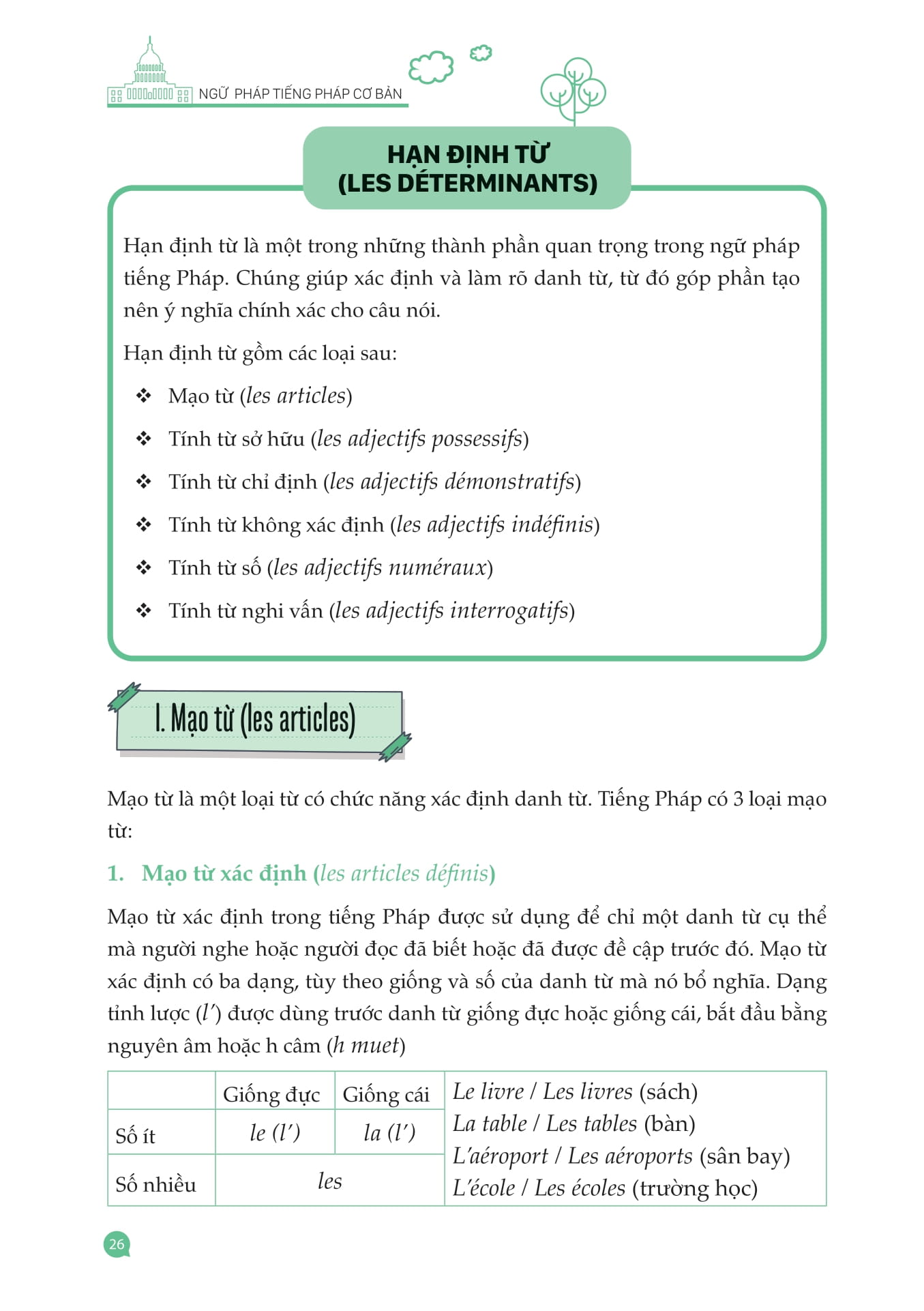 Ngữ Pháp Tiếng Pháp Cơ Bản - Ảnh 11