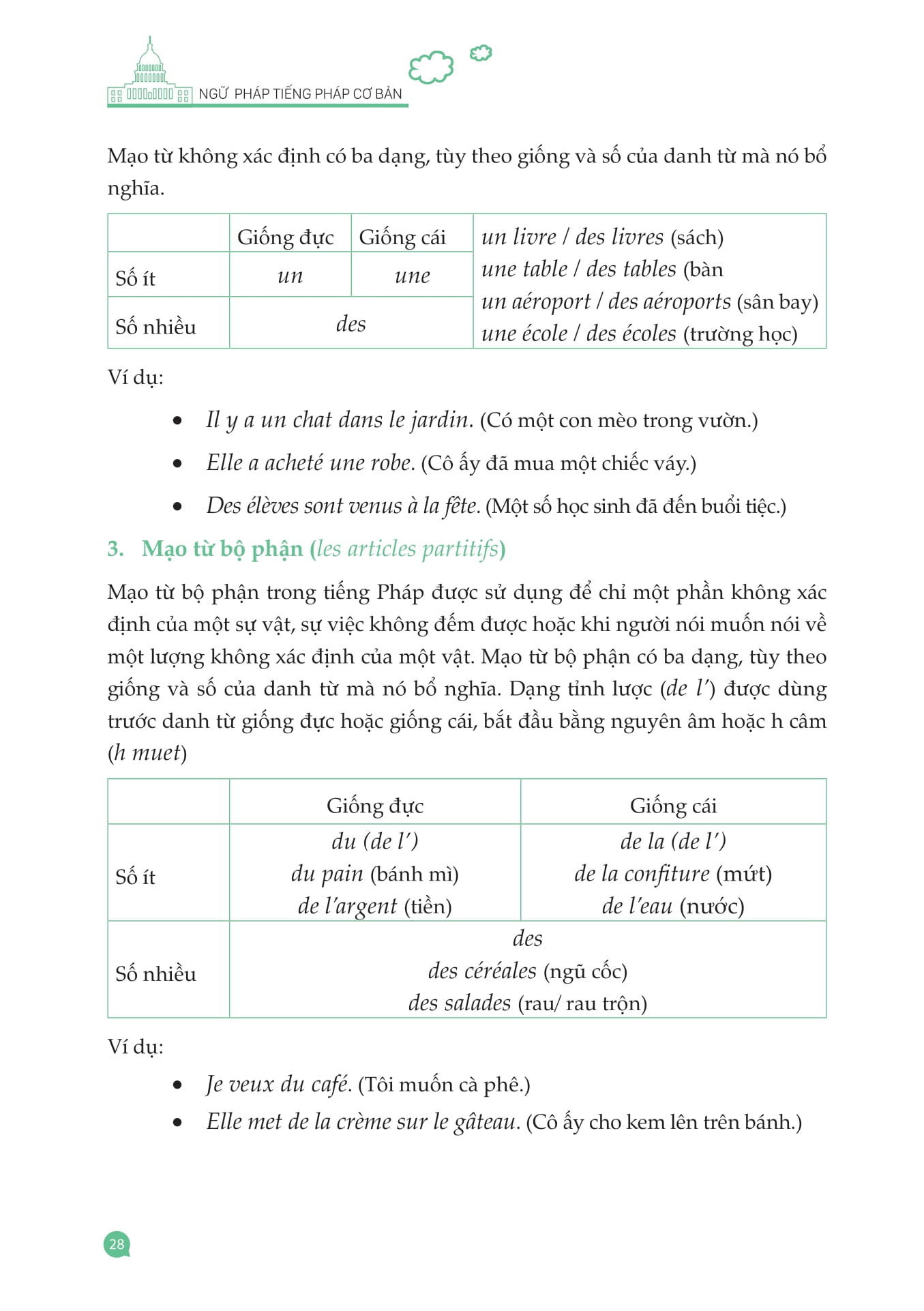 Ngữ Pháp Tiếng Pháp Cơ Bản - Ảnh 13