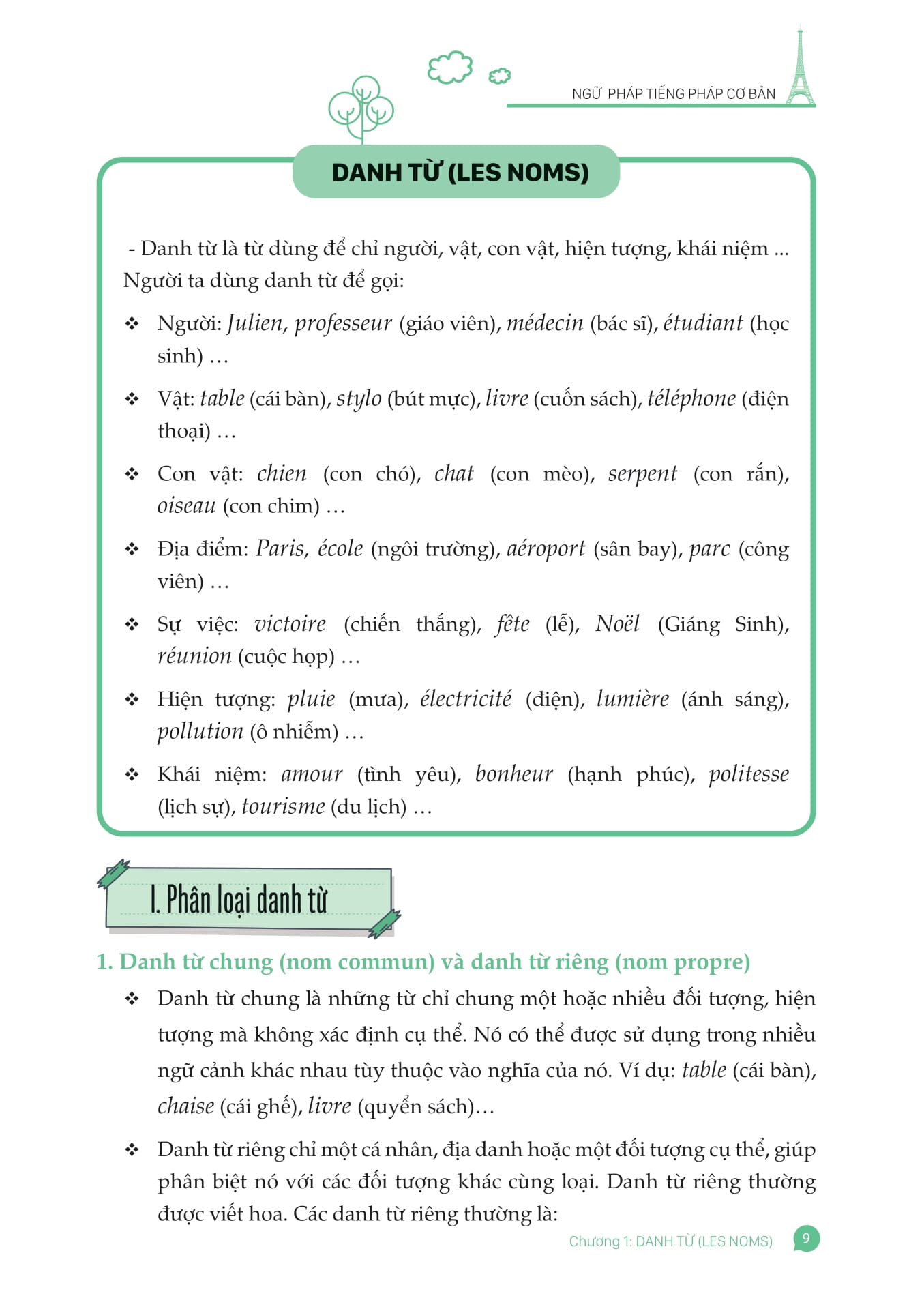 Ngữ Pháp Tiếng Pháp Cơ Bản - Ảnh 6