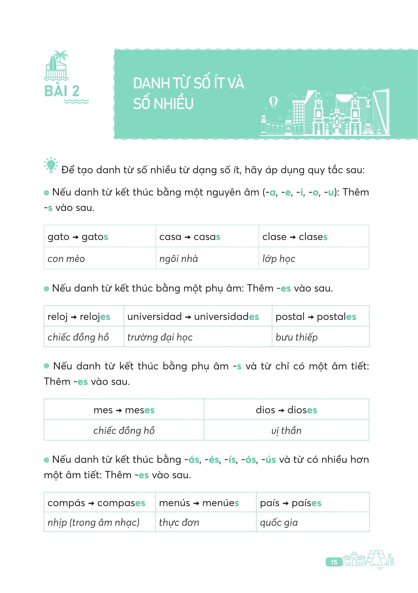 Ngữ Pháp Tiếng Tây Ban Nha Căn Bản - Ảnh 11