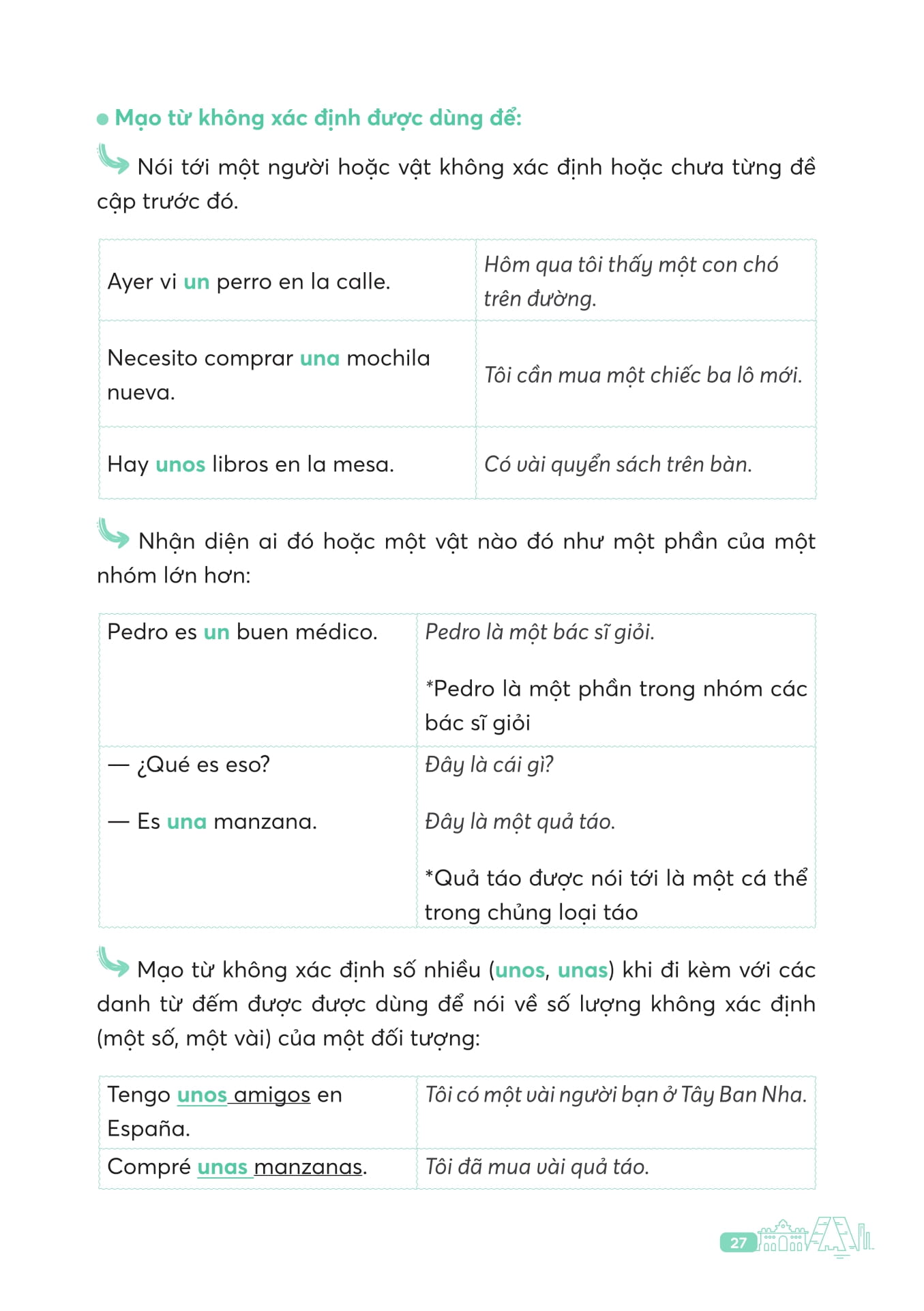 Ngữ Pháp Tiếng Tây Ban Nha Căn Bản - Ảnh 13