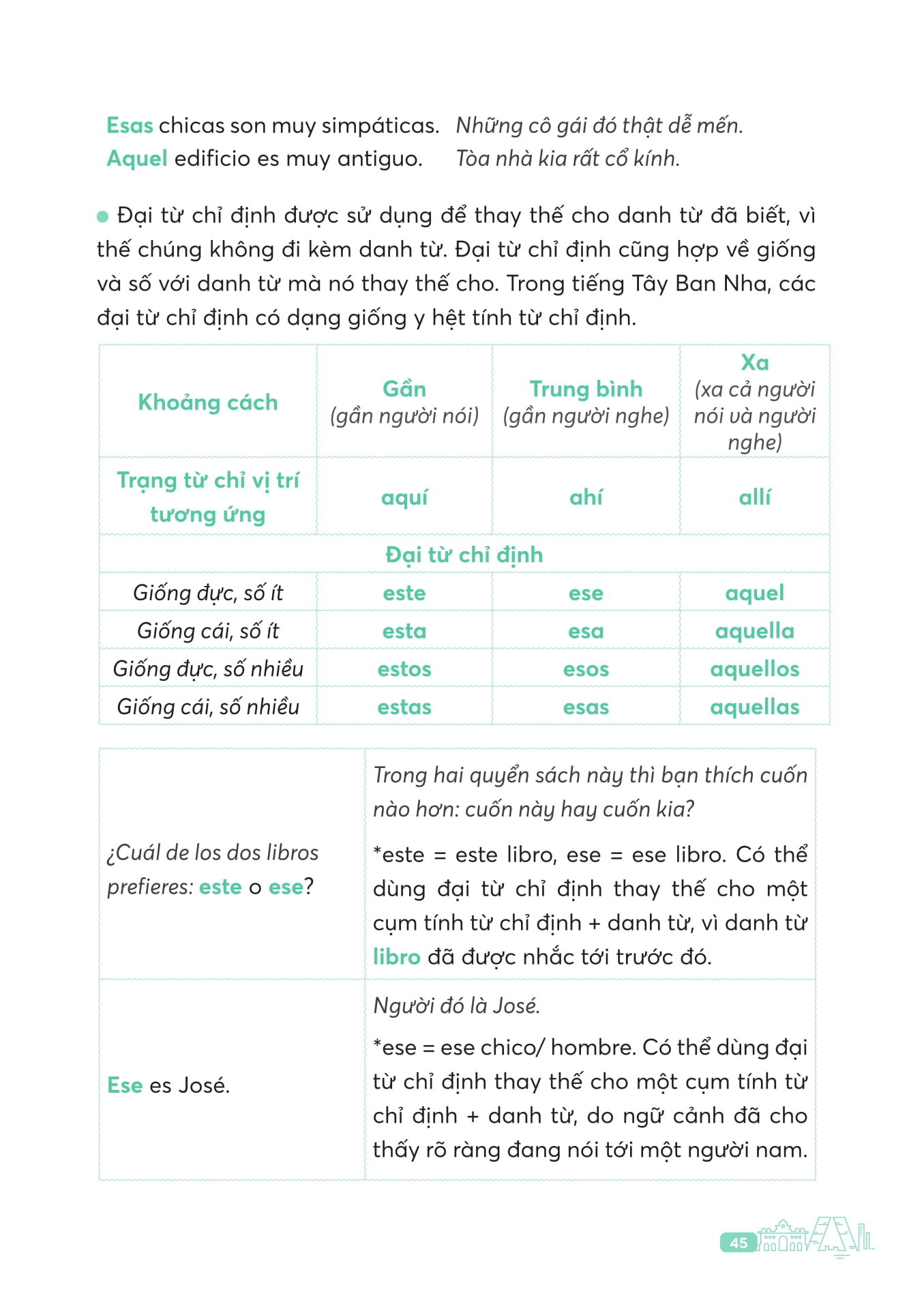 Ngữ Pháp Tiếng Tây Ban Nha Căn Bản - Ảnh 15