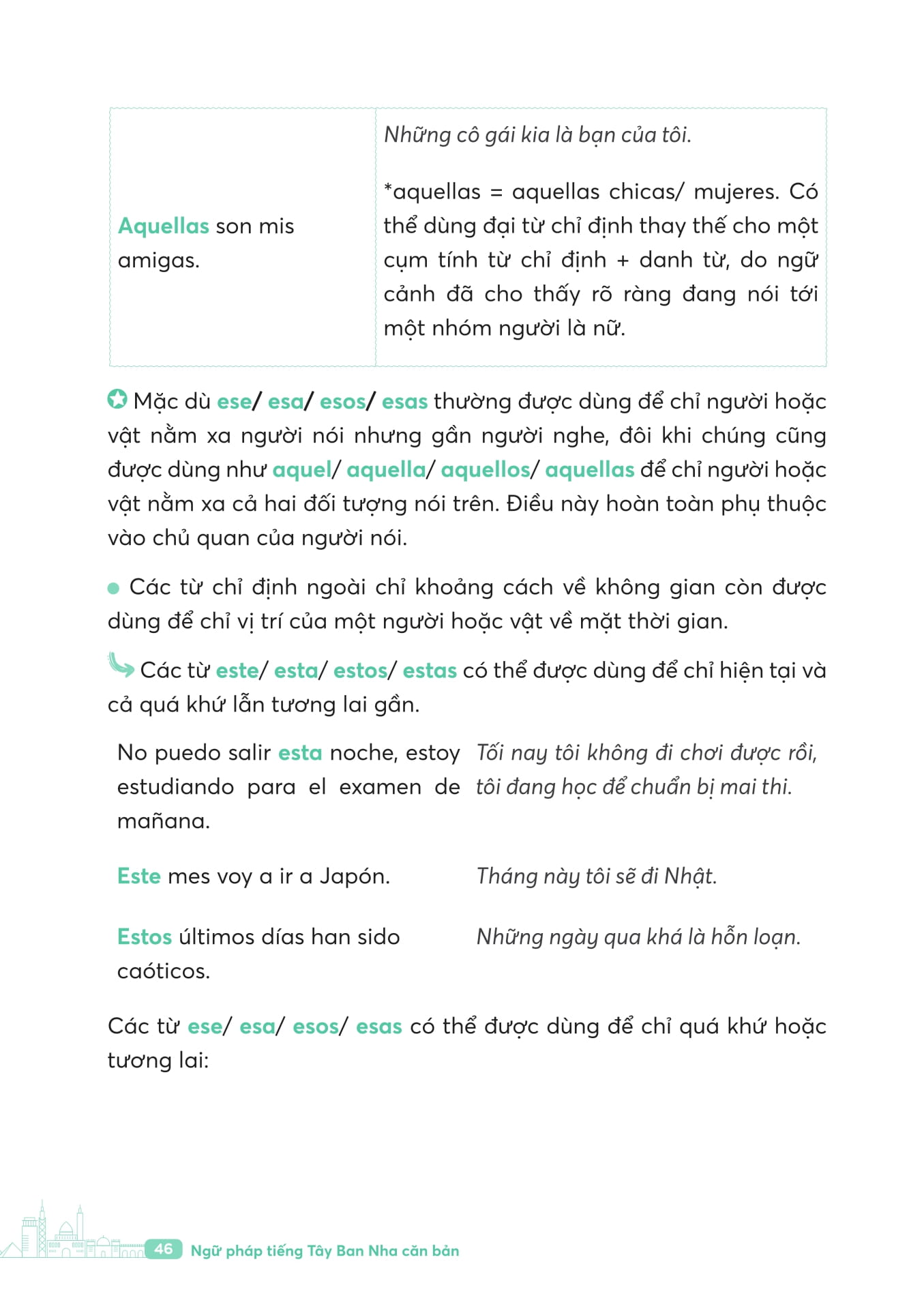 Ngữ Pháp Tiếng Tây Ban Nha Căn Bản - Ảnh 16