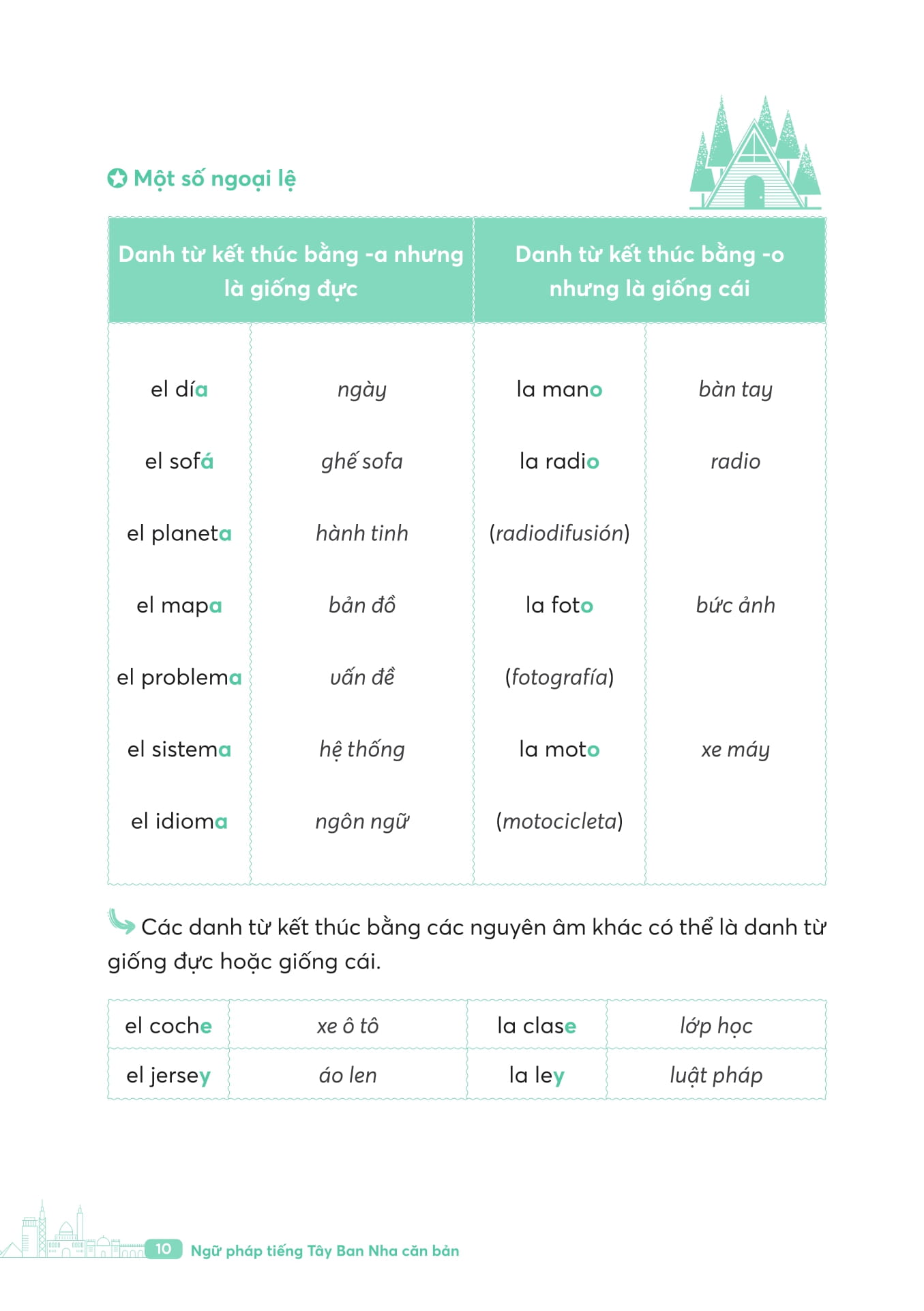 Ngữ Pháp Tiếng Tây Ban Nha Căn Bản - Ảnh 6