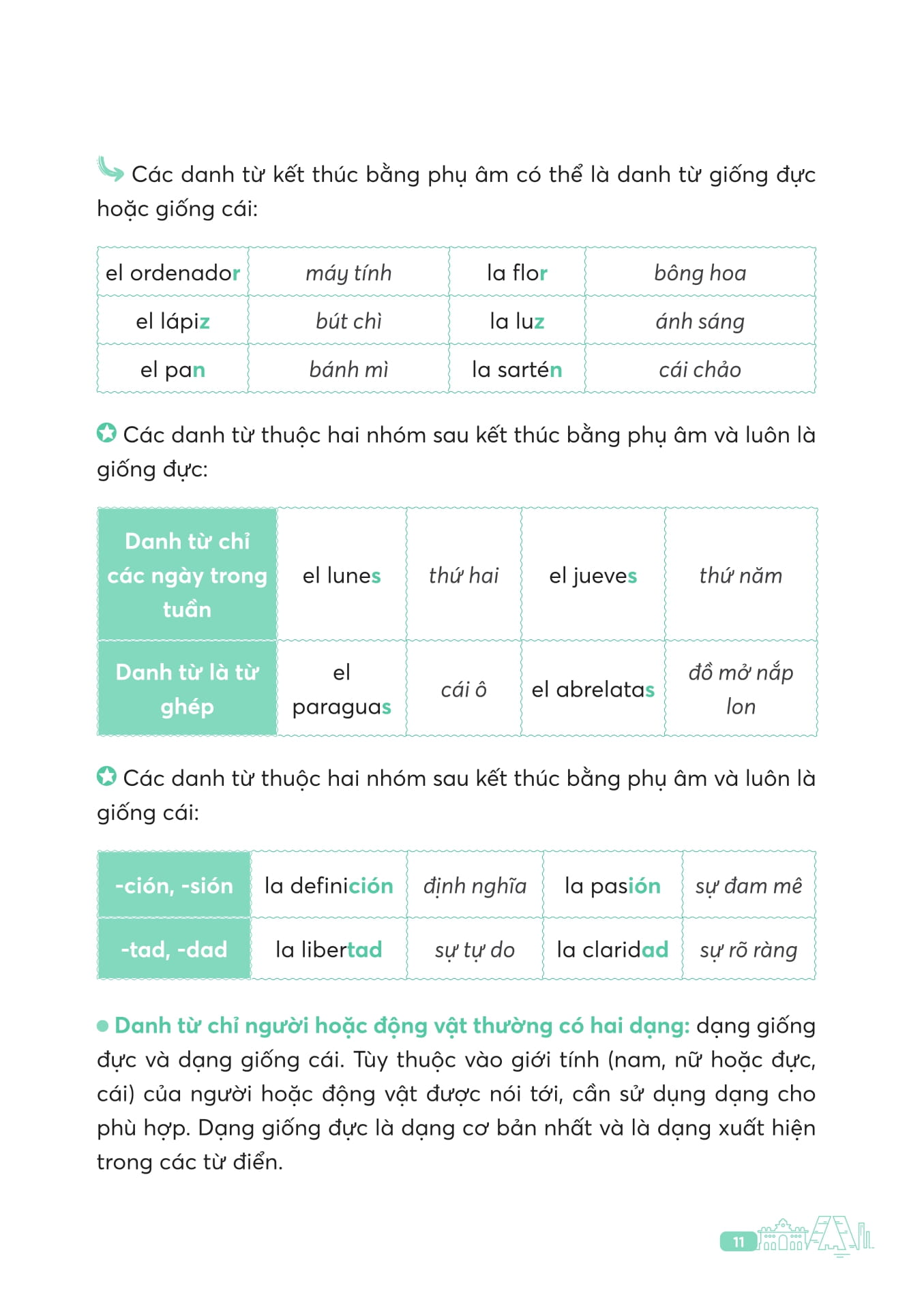 Ngữ Pháp Tiếng Tây Ban Nha Căn Bản - Ảnh 7