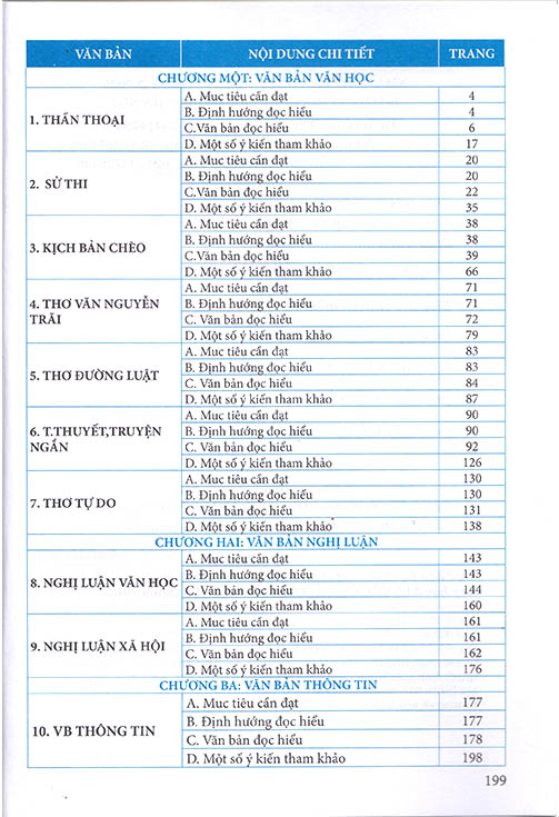 ngữ văn 10 - ngữ liệu đọc hiểu mở rộng (theo chương trình giáo dục phổ thông 2018) - Ảnh 3