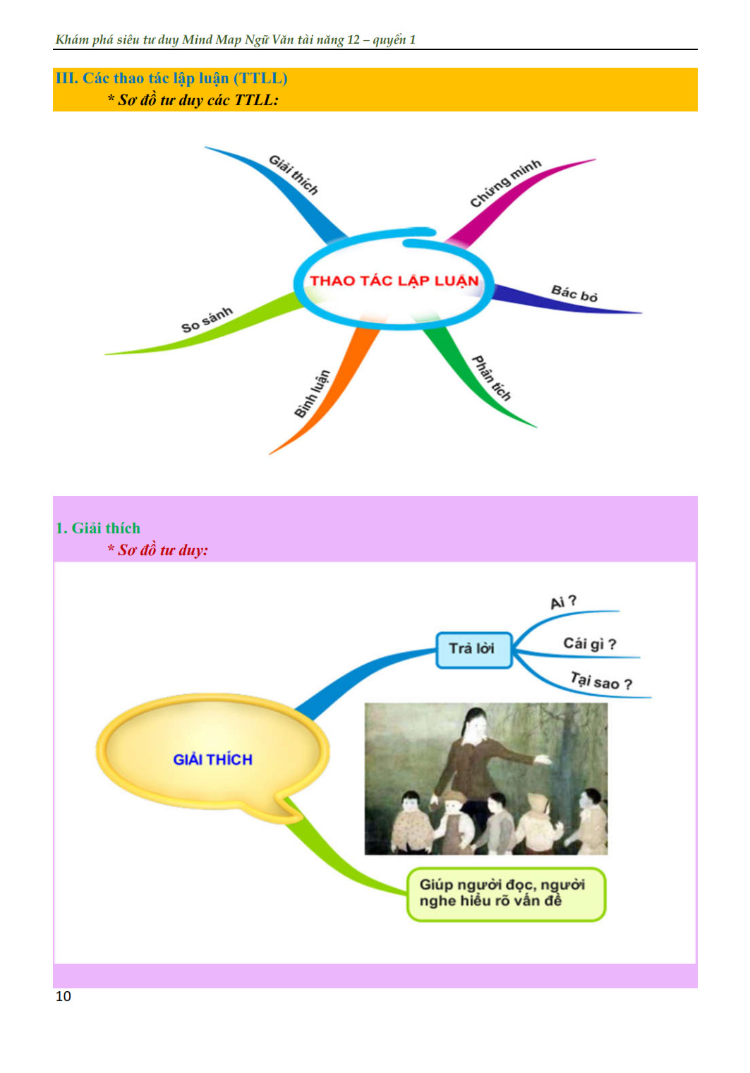 ngữ văn tài năng 12/1 - khám phá siêu tư duy mindmap - Ảnh 12