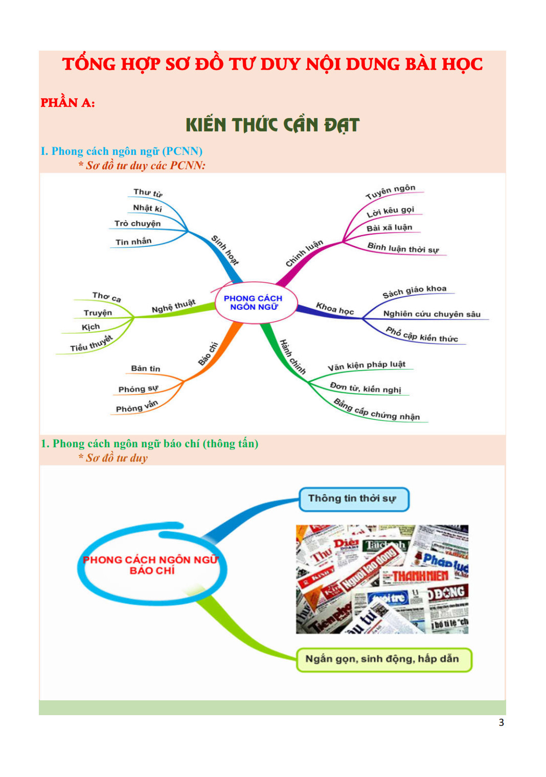 ngữ văn tài năng 12/1 - khám phá siêu tư duy mindmap - Ảnh 5