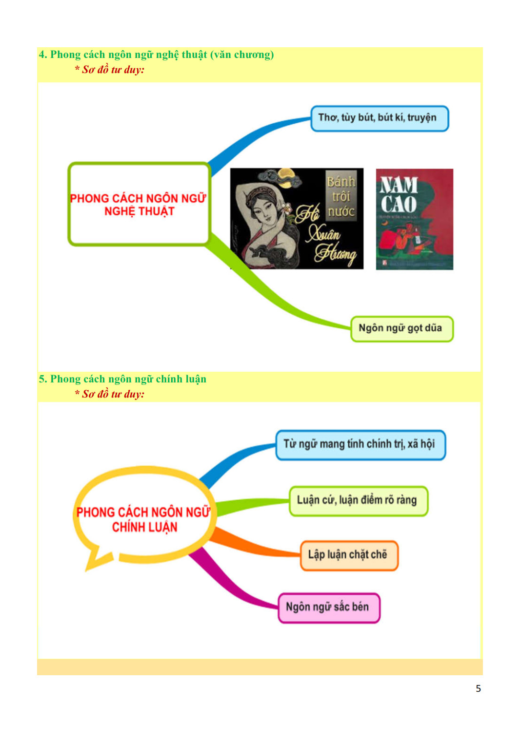 ngữ văn tài năng 12/1 - khám phá siêu tư duy mindmap - Ảnh 7