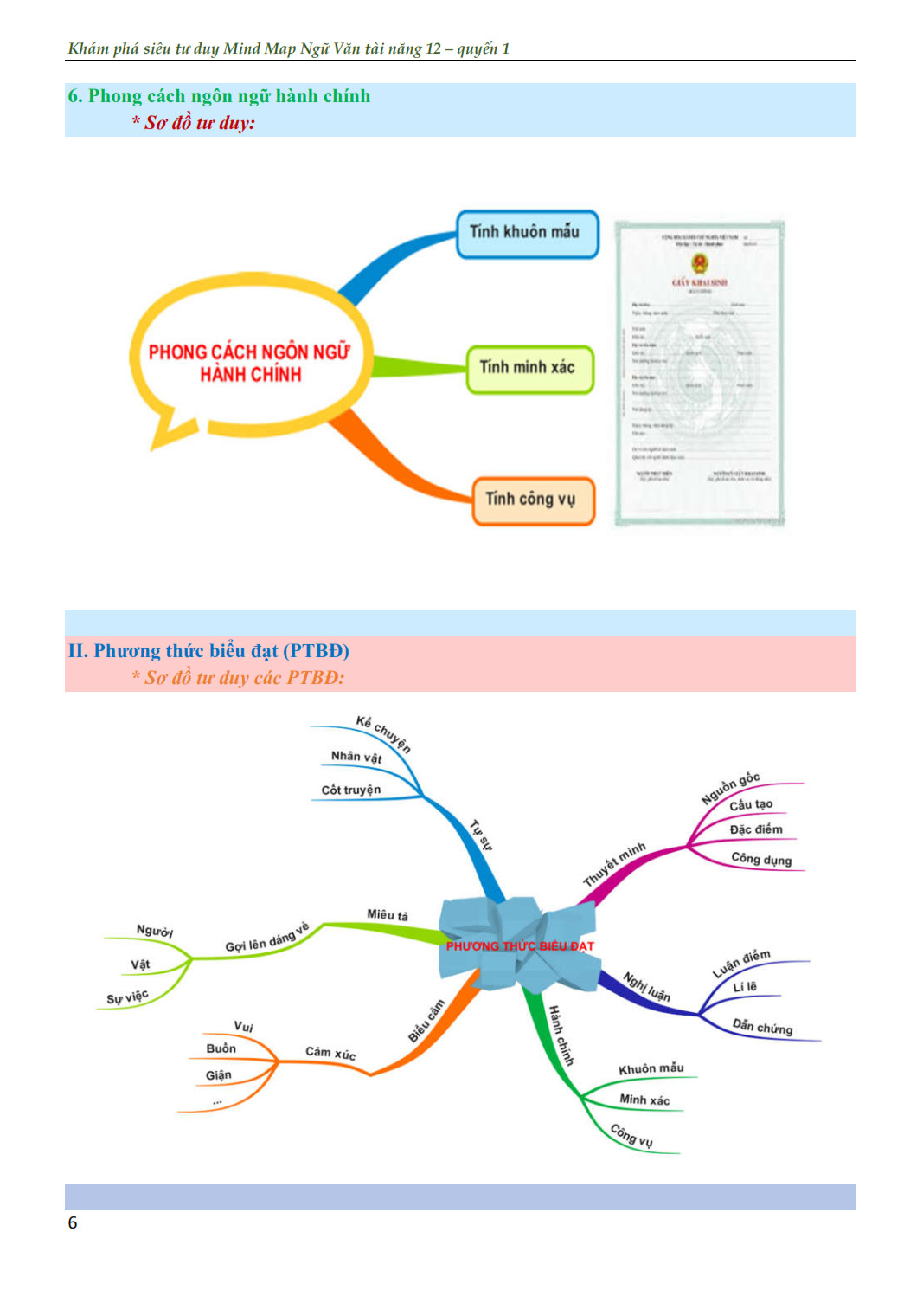 ngữ văn tài năng 12/1 - khám phá siêu tư duy mindmap - Ảnh 8