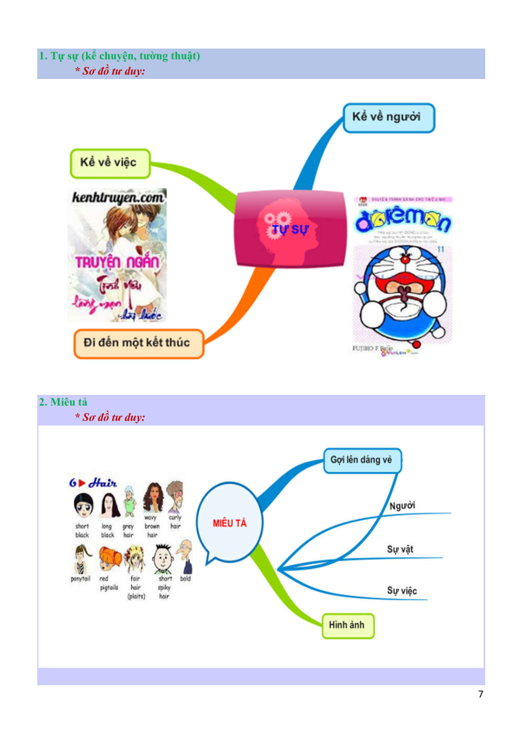 ngữ văn tài năng 12/1 - khám phá siêu tư duy mindmap - Ảnh 9