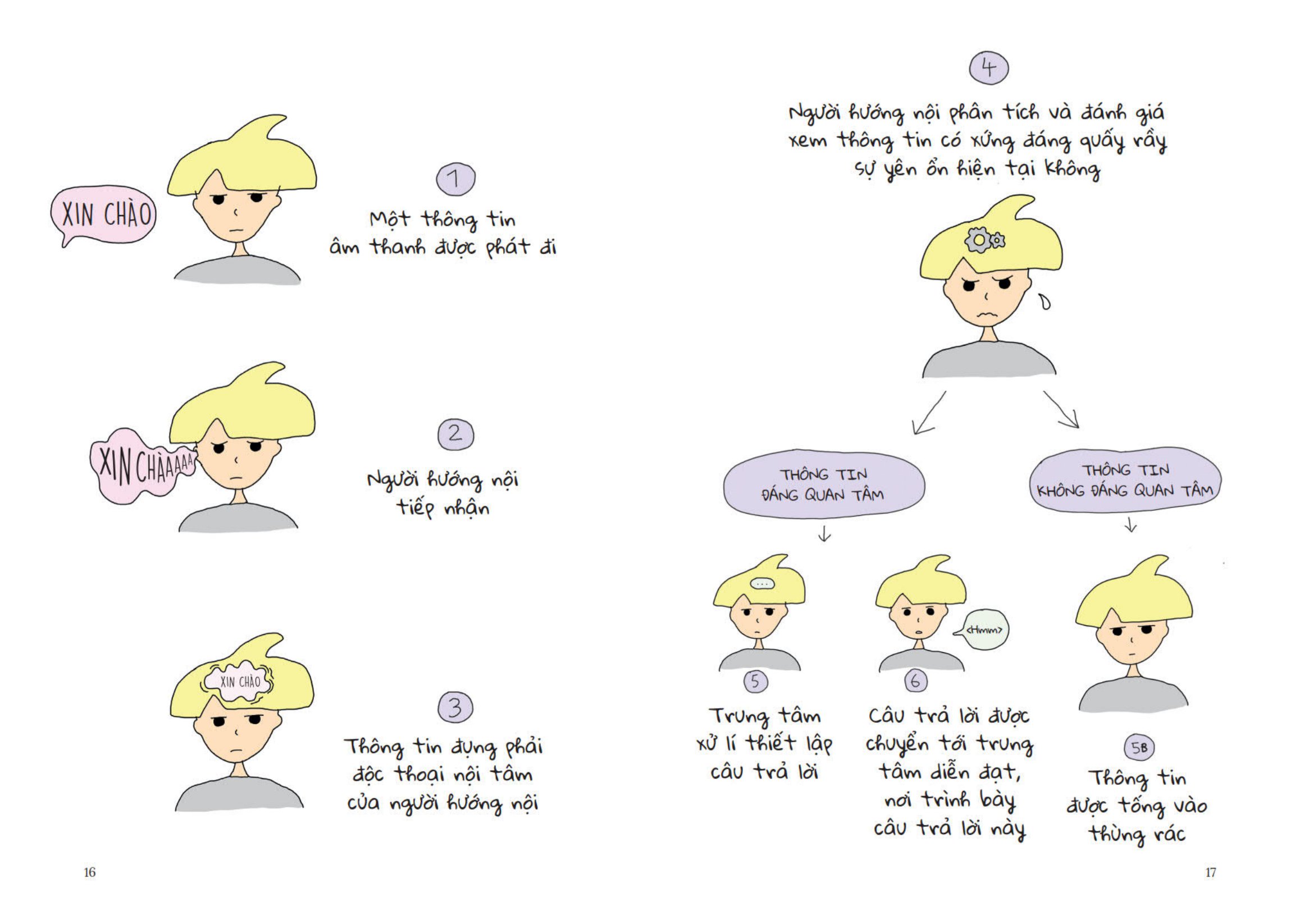 người hướng nội - hướng dẫn sử dụng - Ảnh 9