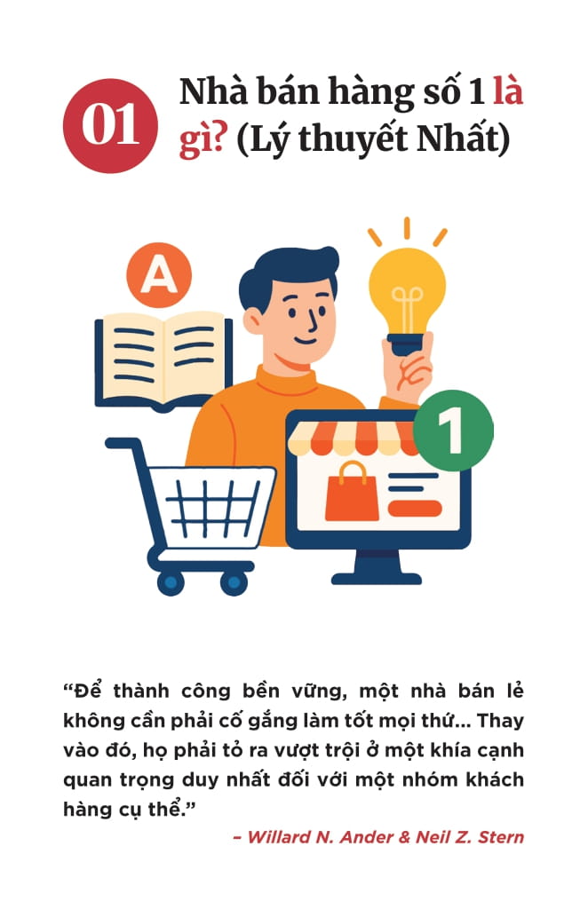 Nhà Bán Hàng Số 1 - 52 Chiến Thuật Từ Các Thương Hiệu Hàng Đầu Giúp Bạn Định Vị Và Dẫn Đầu Thị Trường - Ảnh 4