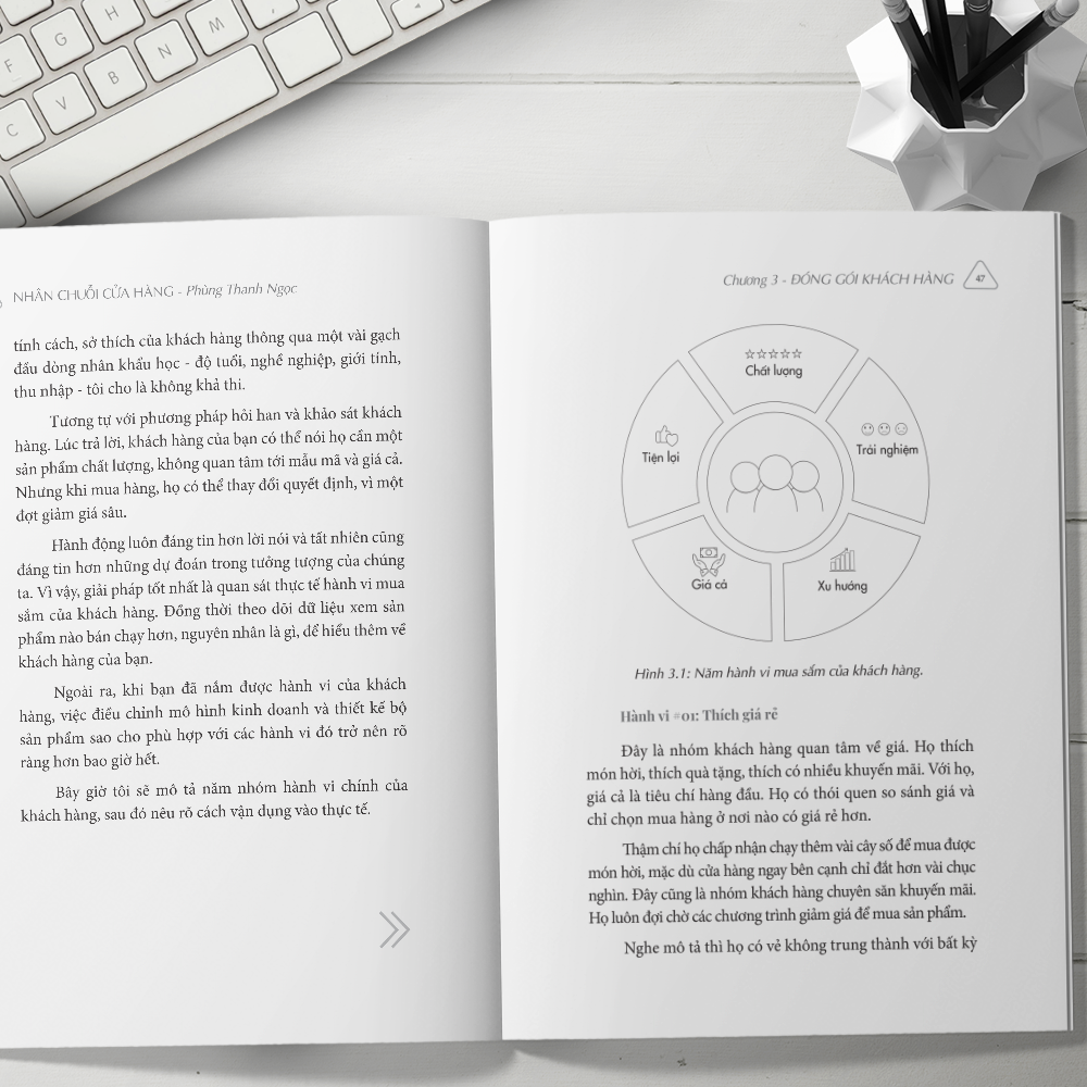 nhân chuỗi cửa hàng - 9 bước đóng gói và xây dựng hệ thống chuỗi tinh gọn theo công thức cộng trừ nhân chia - Ảnh 6