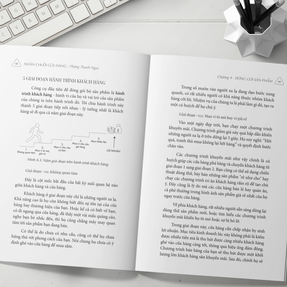 nhân chuỗi cửa hàng - 9 bước đóng gói và xây dựng hệ thống chuỗi tinh gọn theo công thức cộng trừ nhân chia - Ảnh 7